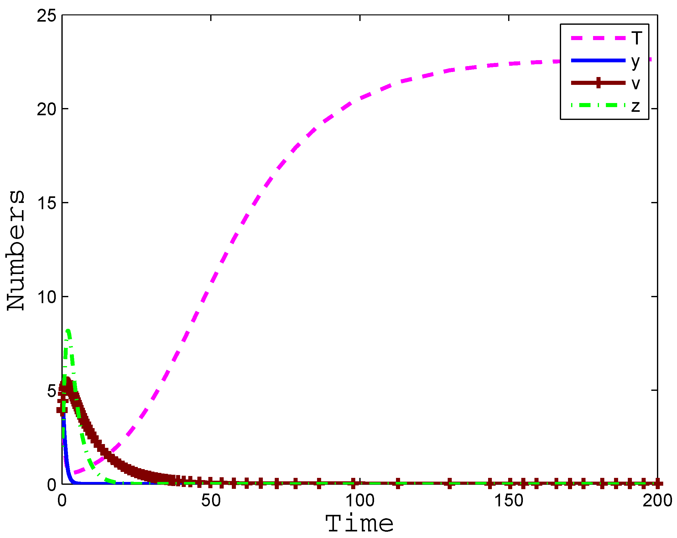 Mathematics 10 04296 g001