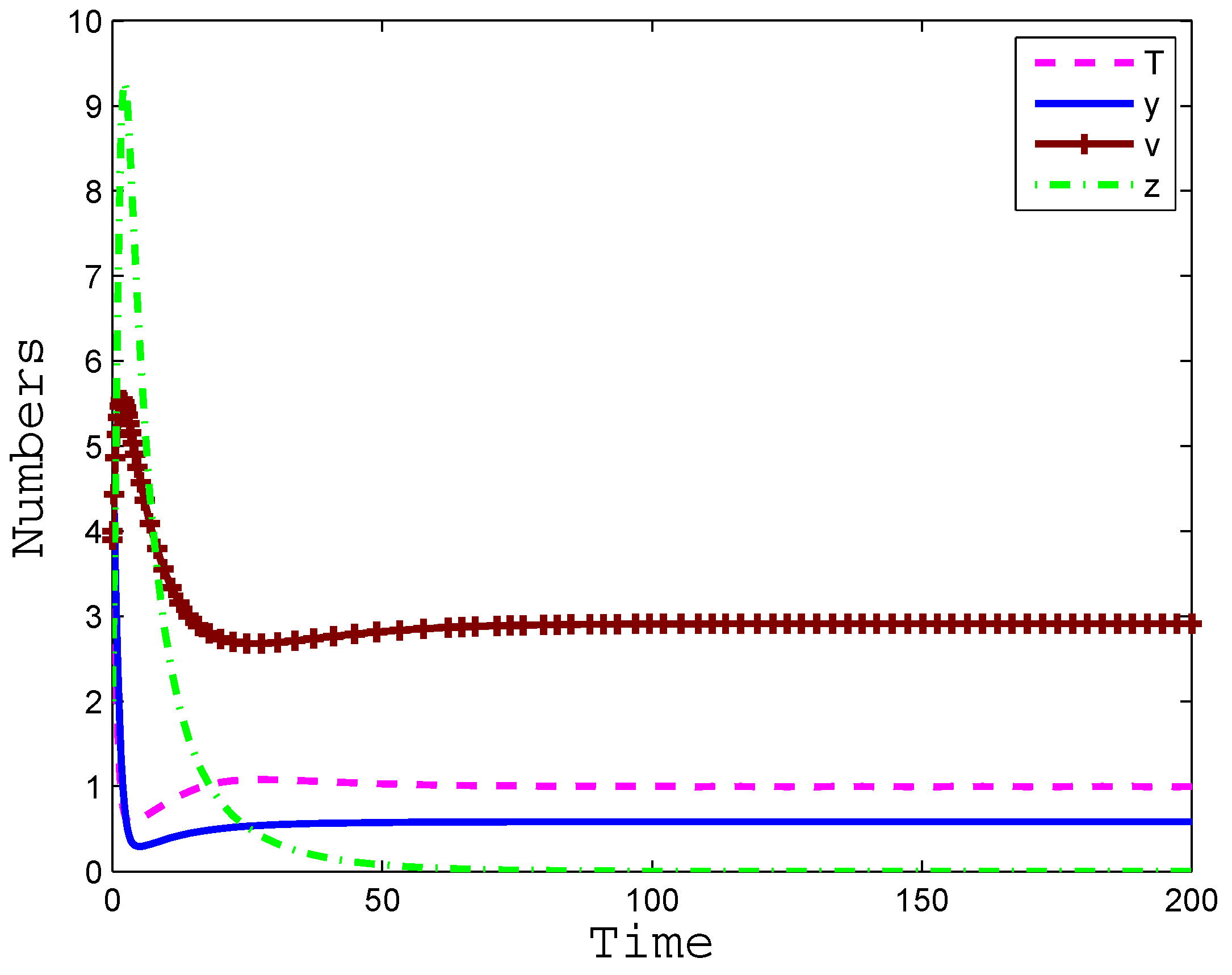 Mathematics 10 04296 g002