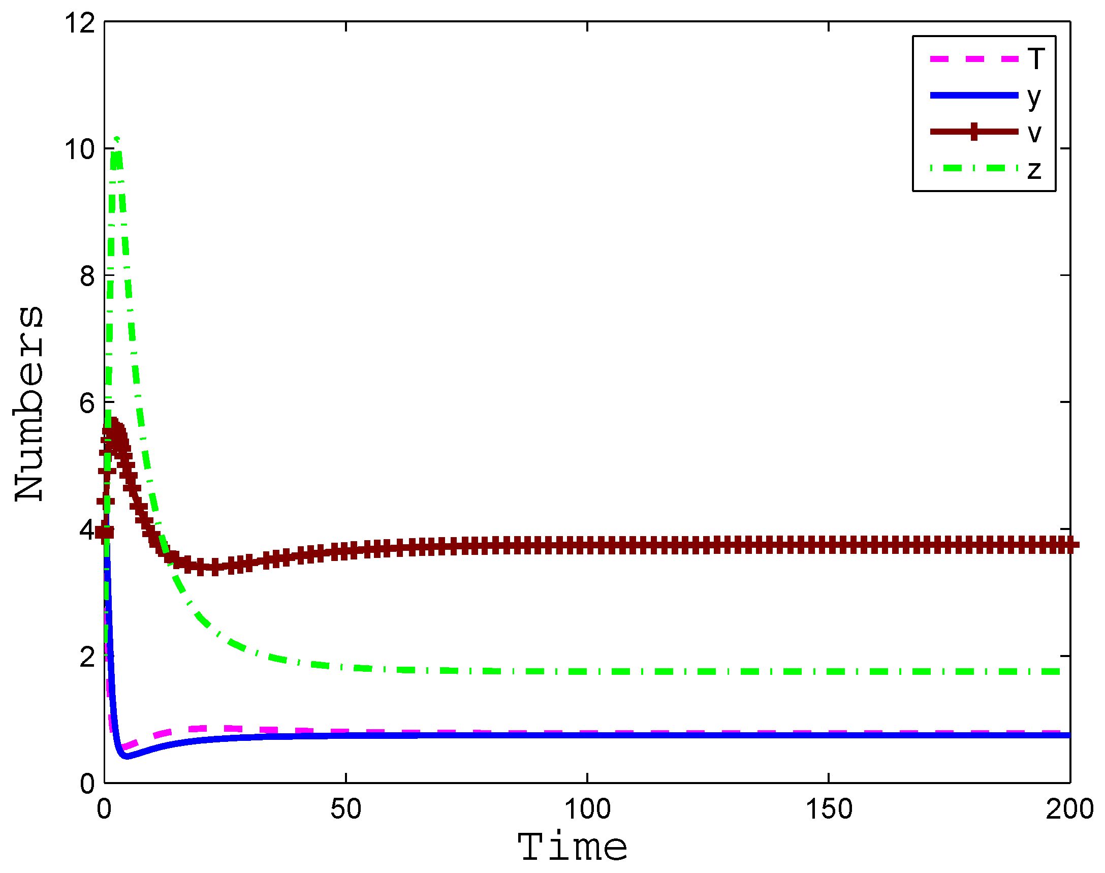 Mathematics 10 04296 g003