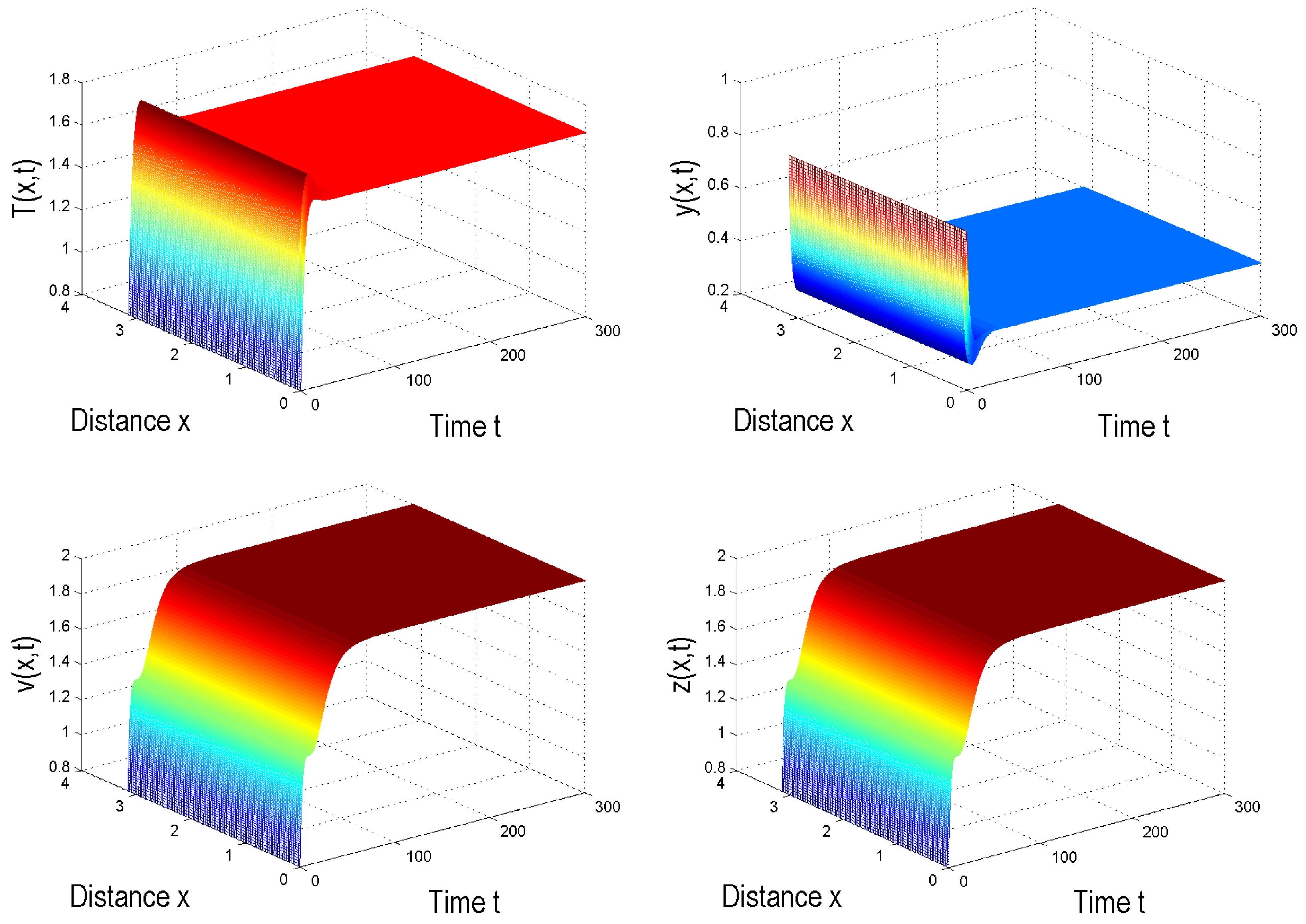 Mathematics 10 04296 g005