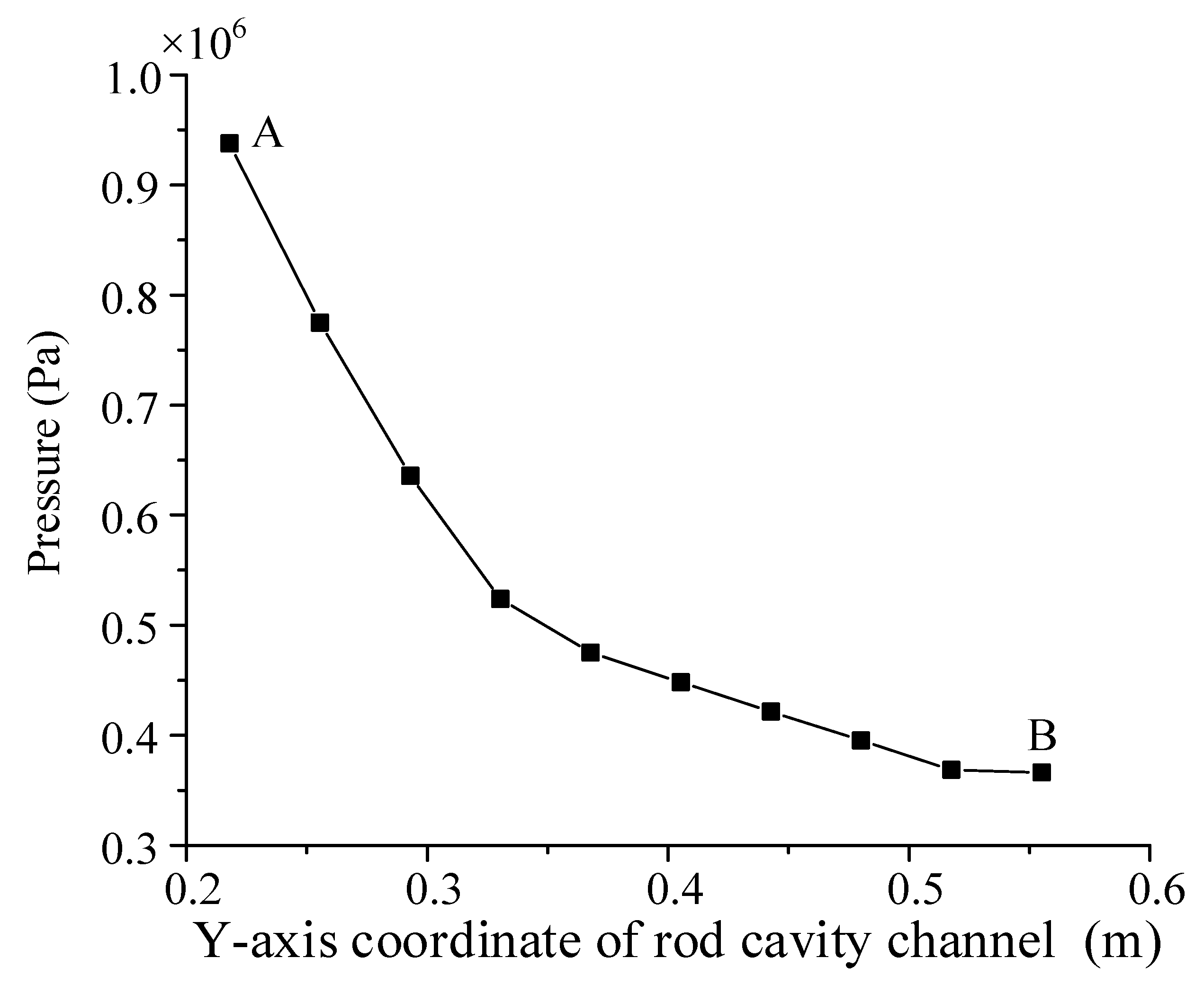 Mathematics 10 04303 g006 Mathematics 10 04303 g006
