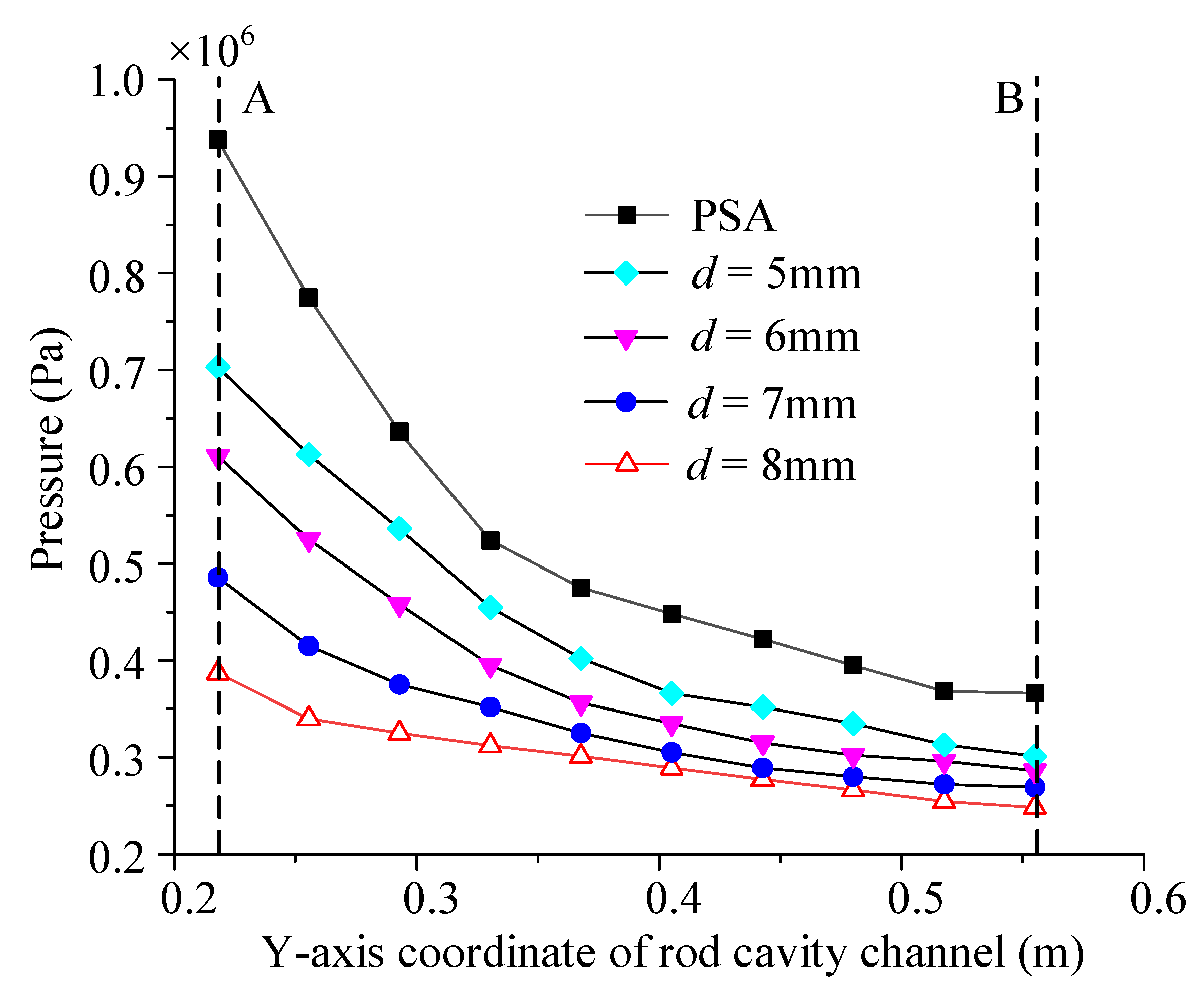 Mathematics 10 04303 g010 Mathematics 10 04303 g010