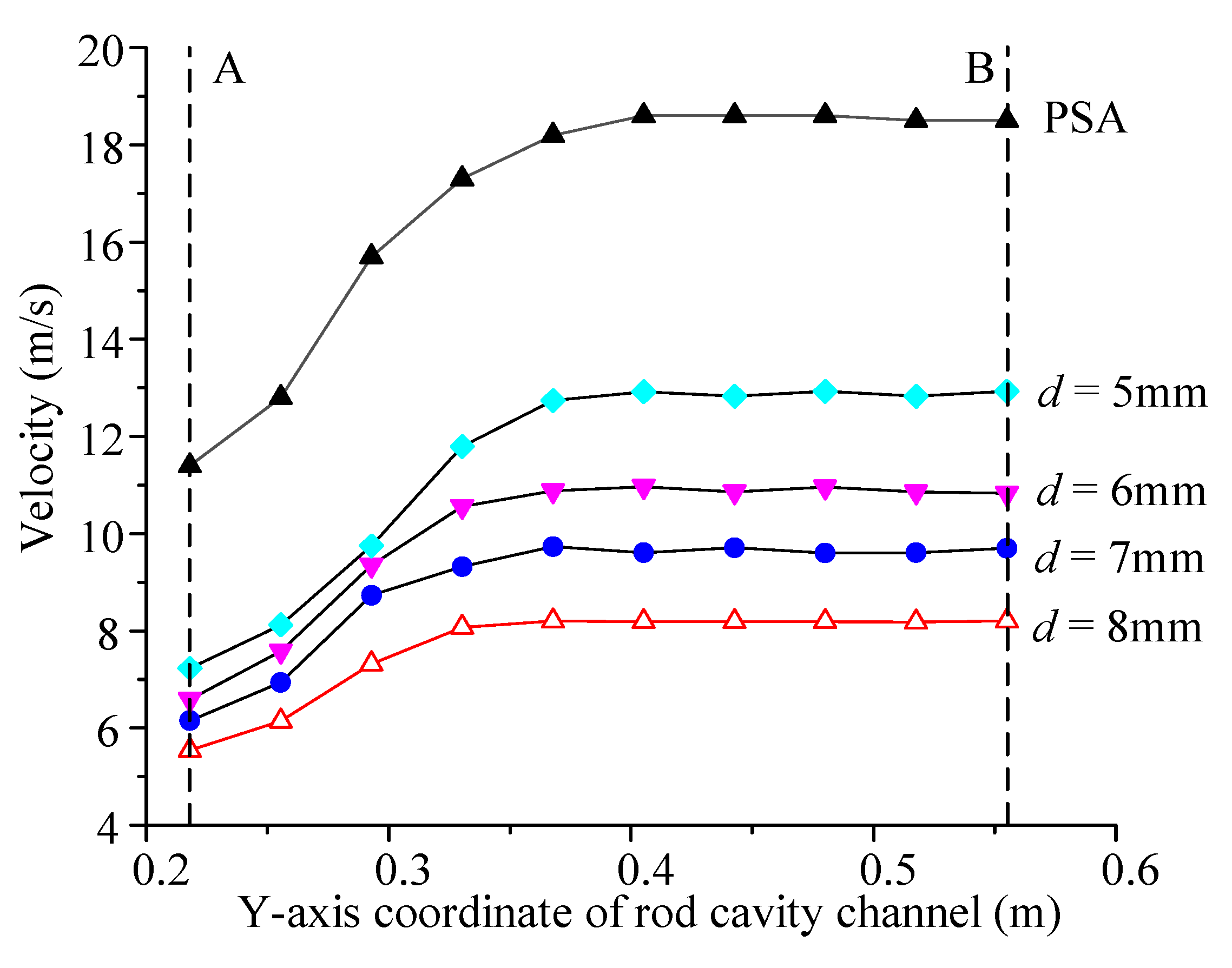 Mathematics 10 04303 g011 Mathematics 10 04303 g011