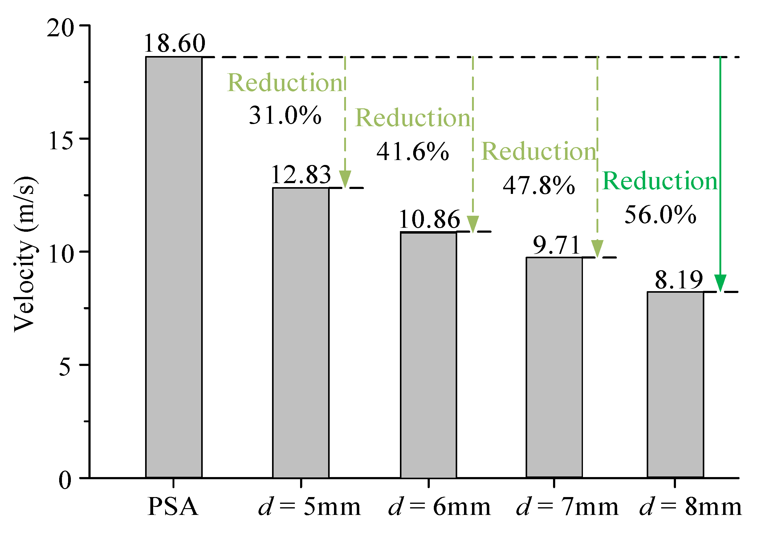 Mathematics 10 04303 g013 Mathematics 10 04303 g013