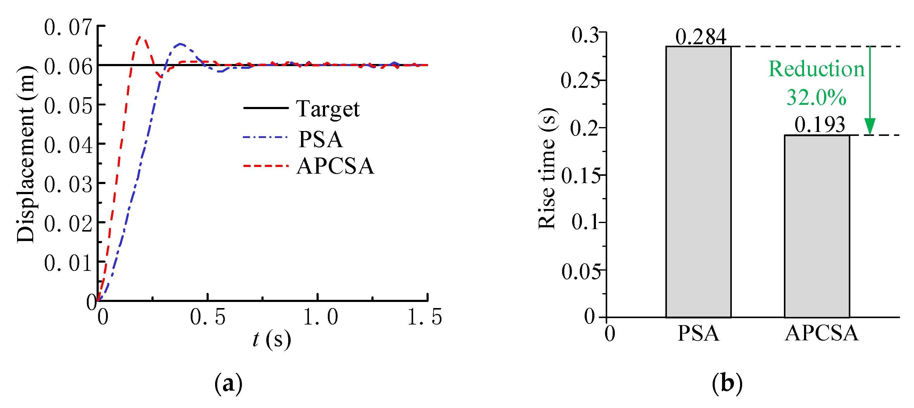 Mathematics 10 04303 g018 Mathematics 10 04303 g018