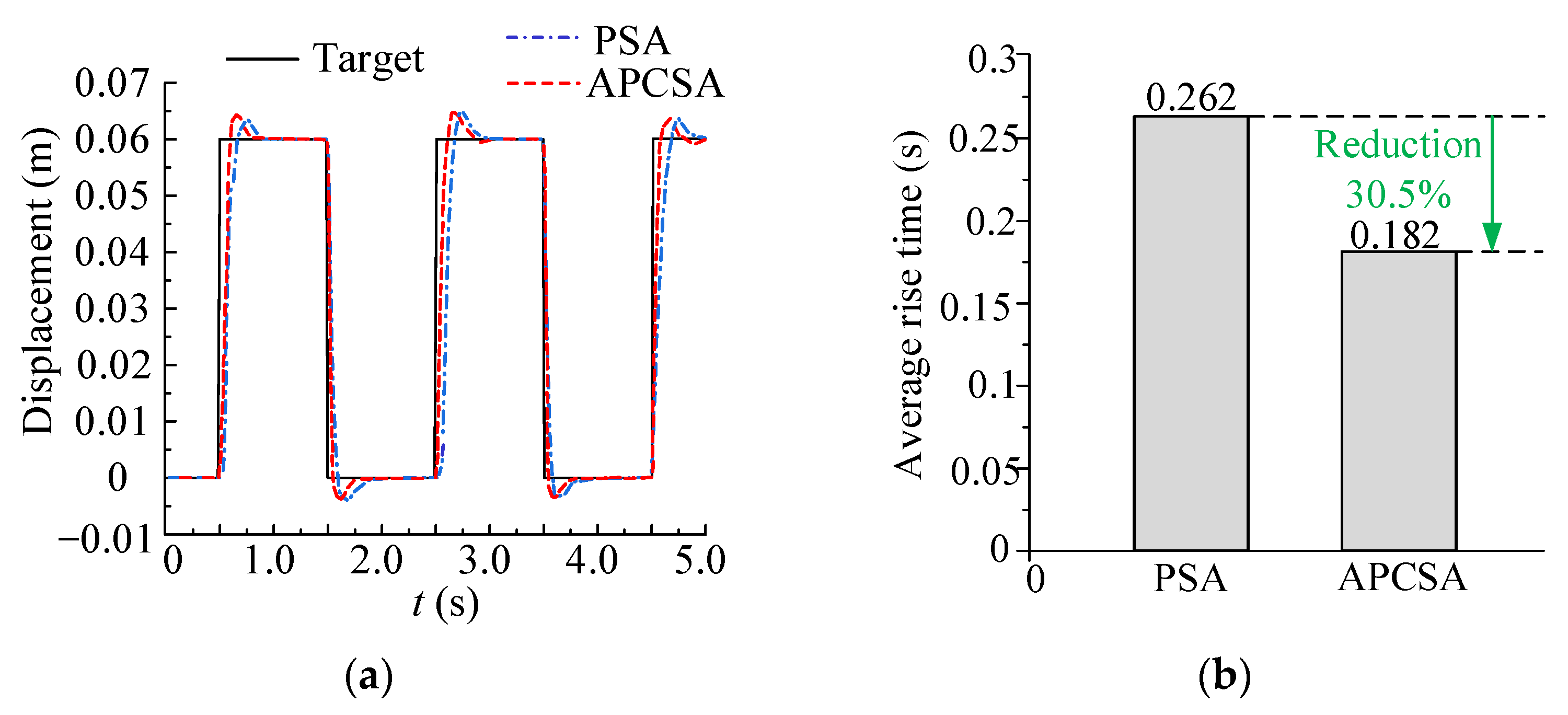 Mathematics 10 04303 g019 Mathematics 10 04303 g019