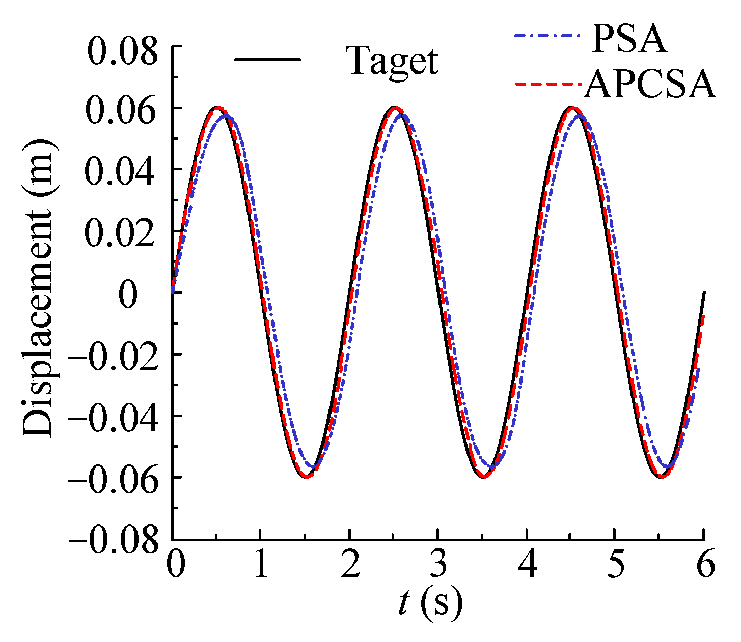 Mathematics 10 04303 g020 Mathematics 10 04303 g020