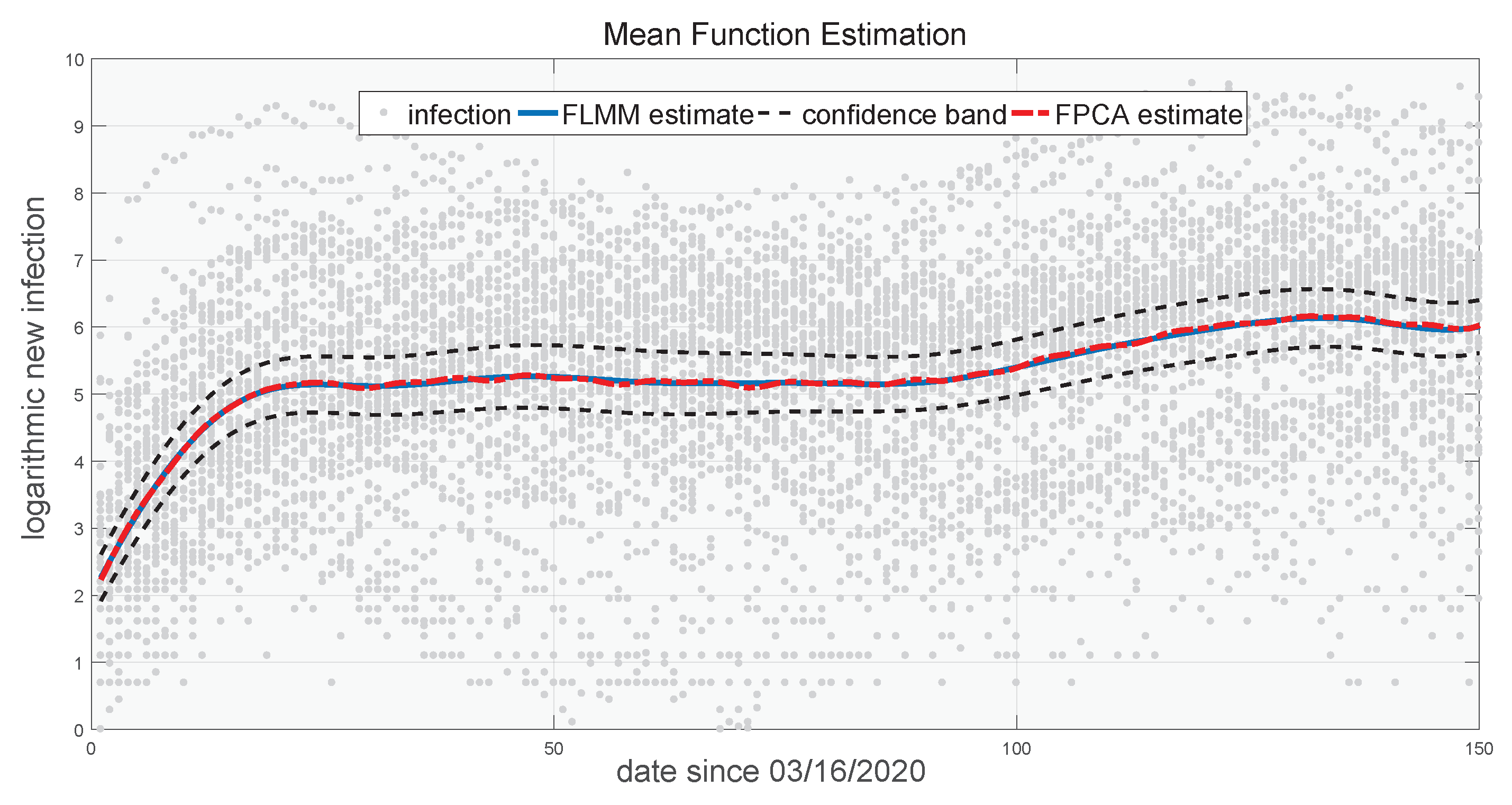 Mathematics 10 04322 g005