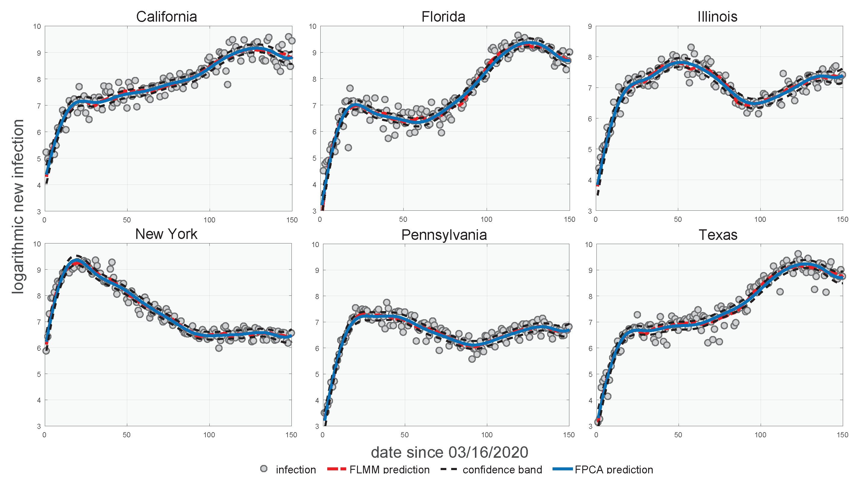 Mathematics 10 04322 g006