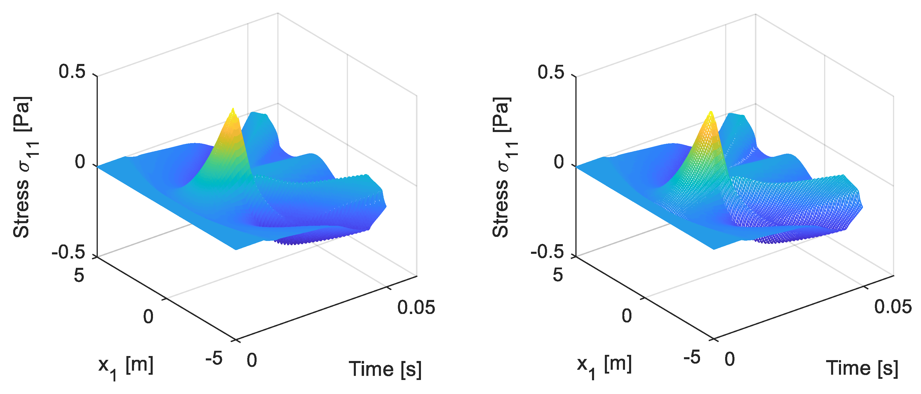 Mathematics 10 04323 g008 Mathematics 10 04323 g008