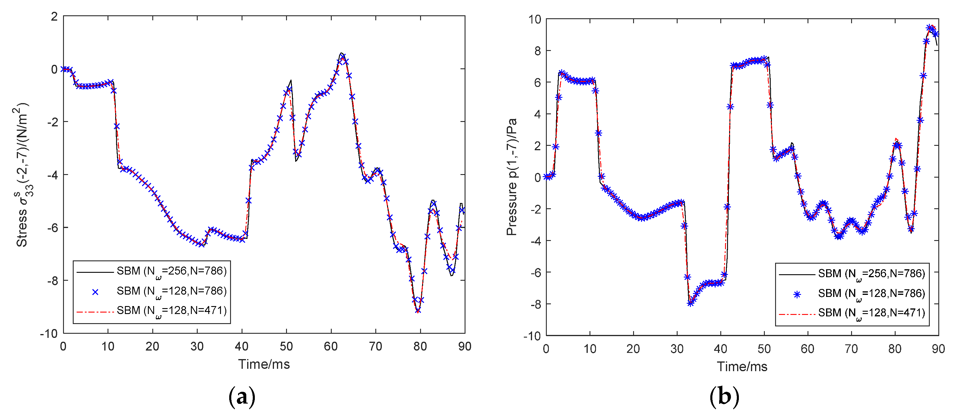Mathematics 10 04323 g011 Mathematics 10 04323 g011