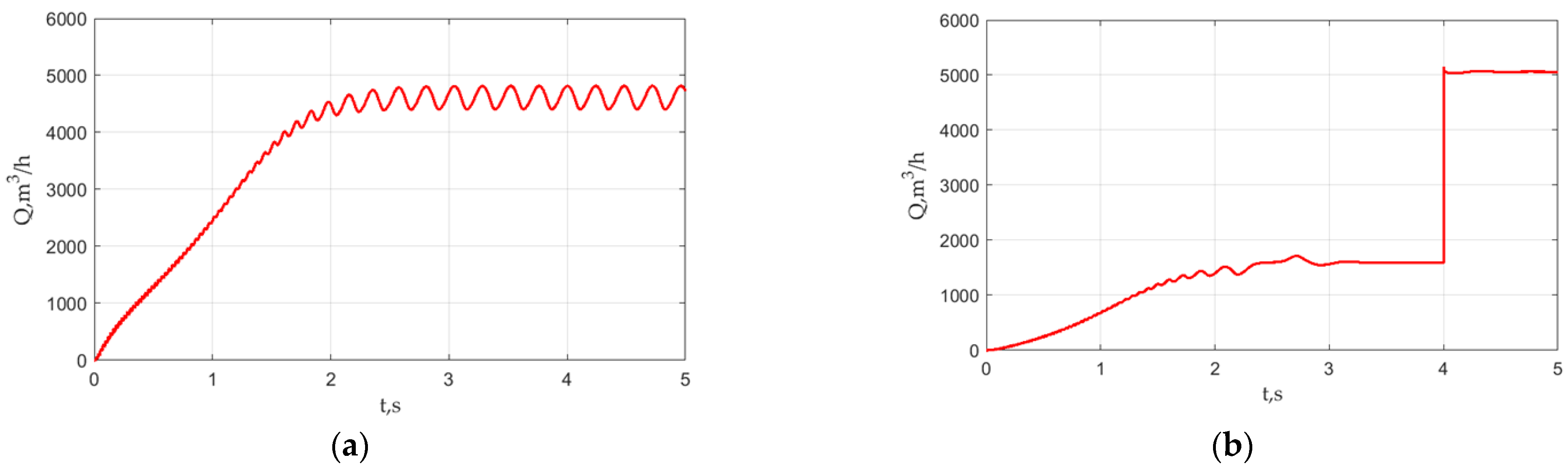 Mathematics 10 04324 g009 Mathematics 10 04324 g009