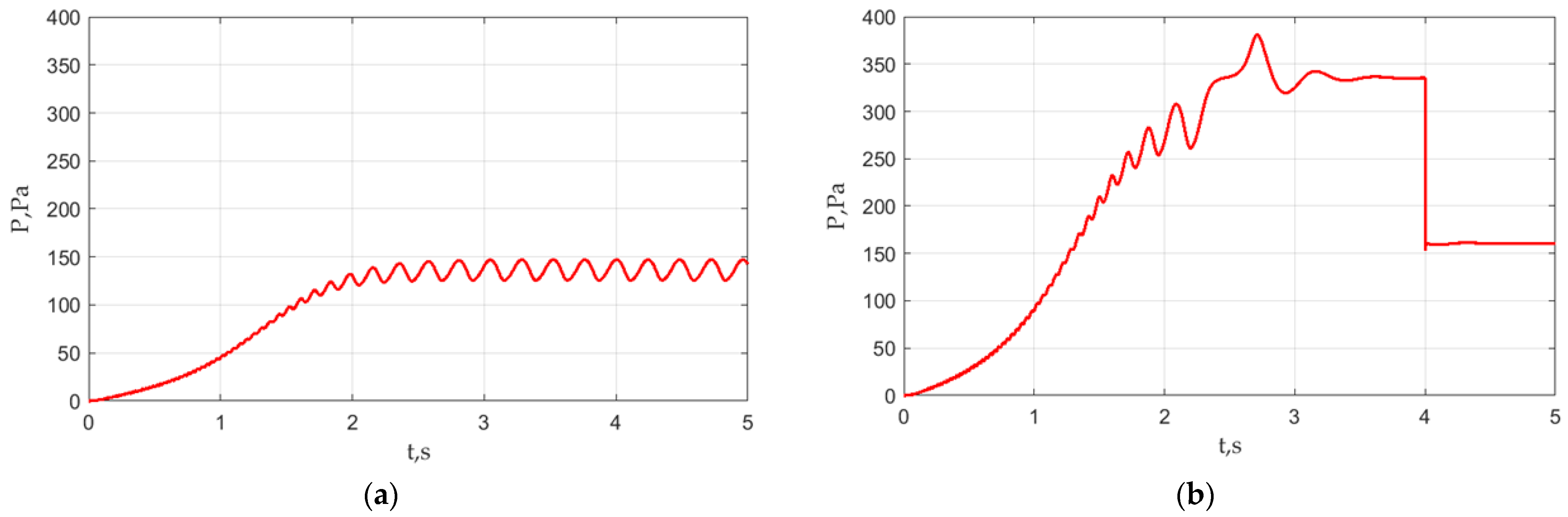 Mathematics 10 04324 g010 Mathematics 10 04324 g010