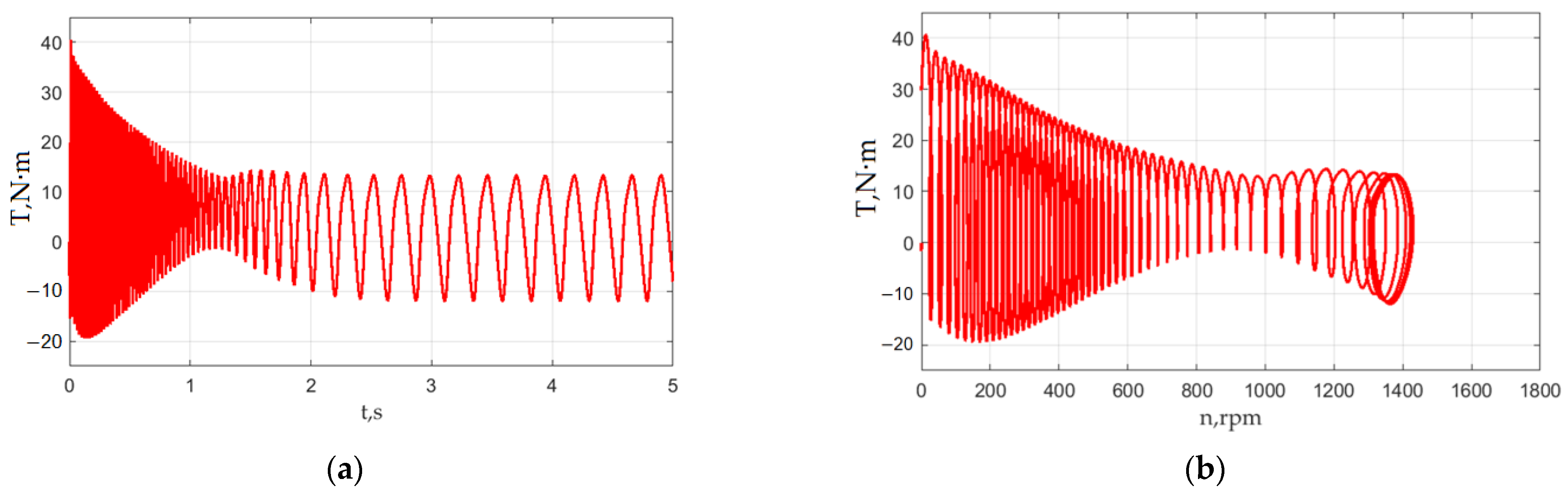 Mathematics 10 04324 g011 Mathematics 10 04324 g011