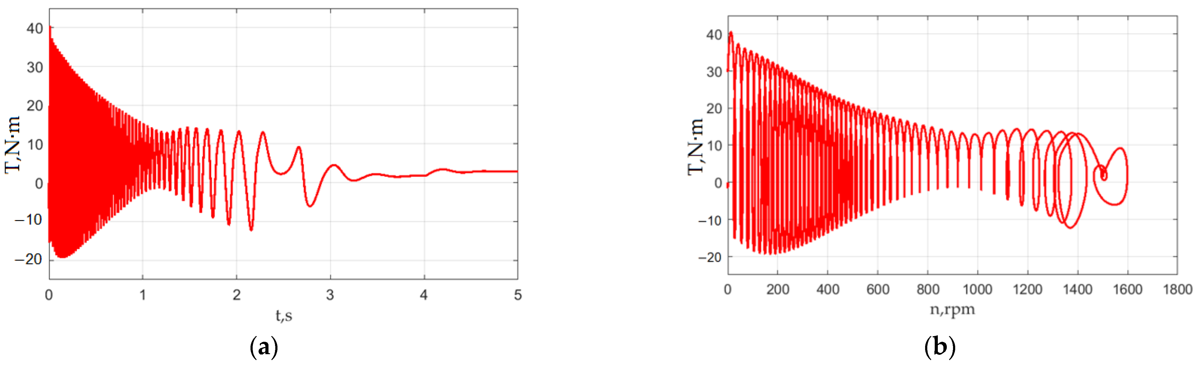 Mathematics 10 04324 g012 Mathematics 10 04324 g012