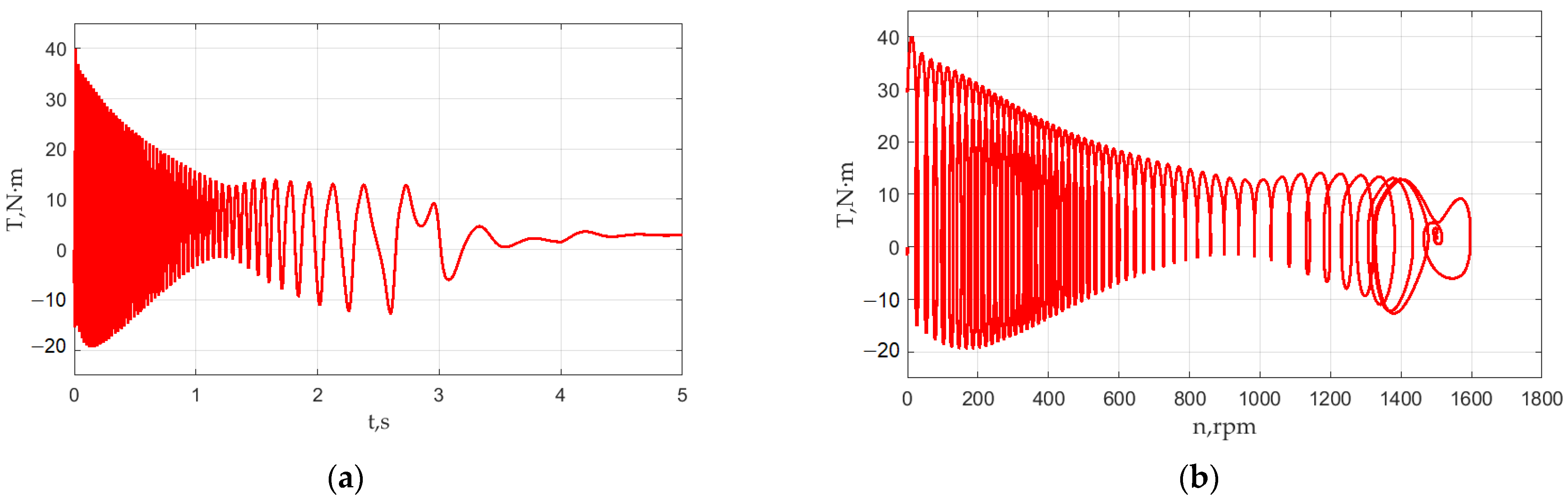 Mathematics 10 04324 g013 Mathematics 10 04324 g013