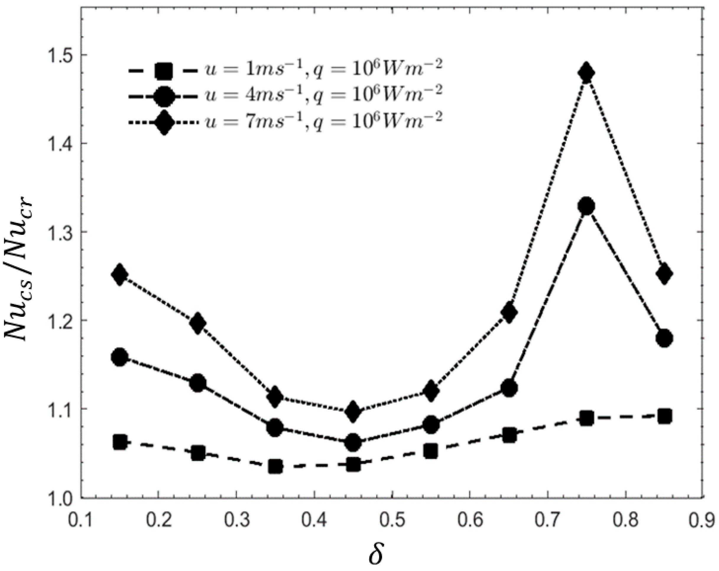Mathematics 10 04330 g010 Mathematics 10 04330 g010