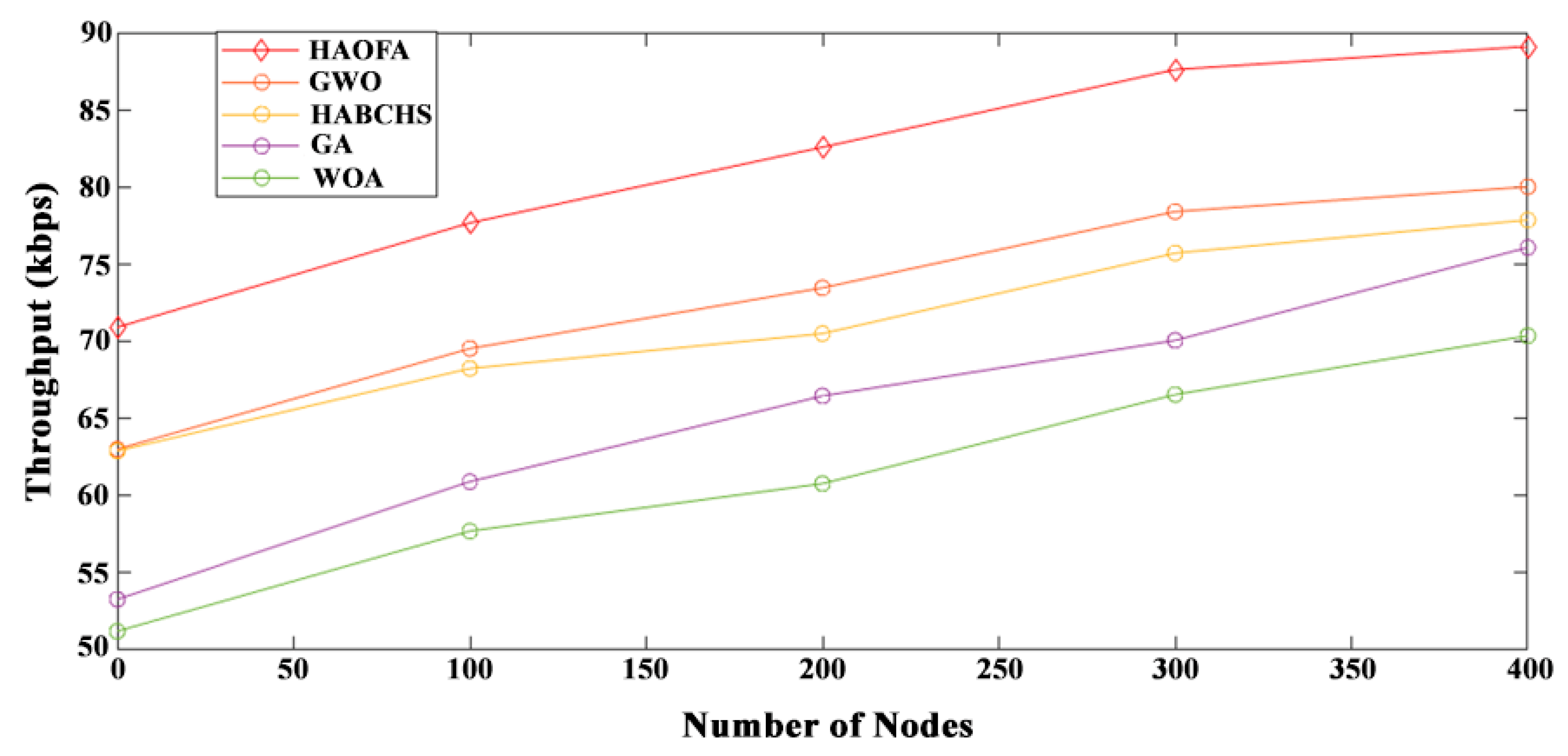 Mathematics 10 04331 g004