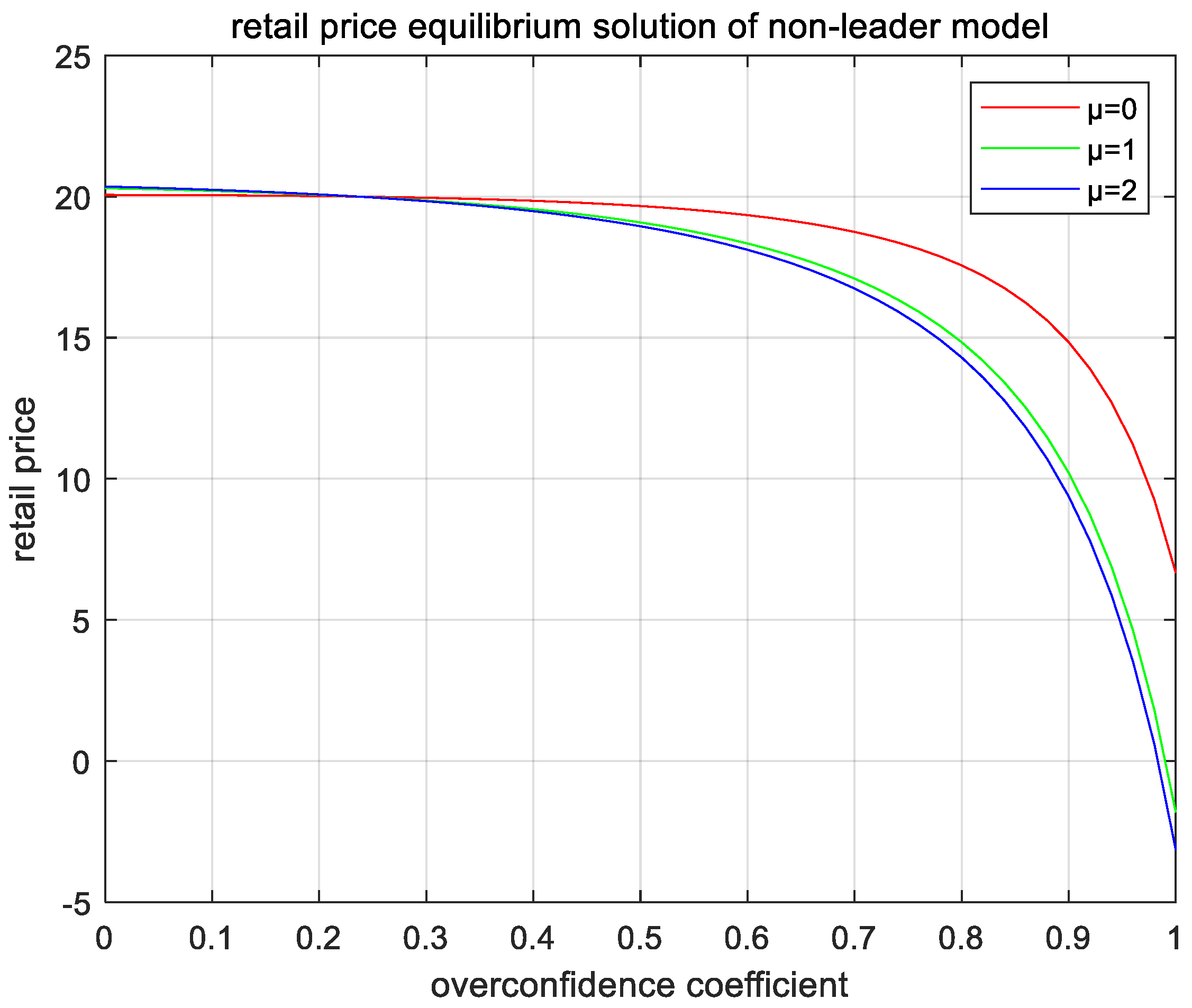 Mathematics 10 04334 g004