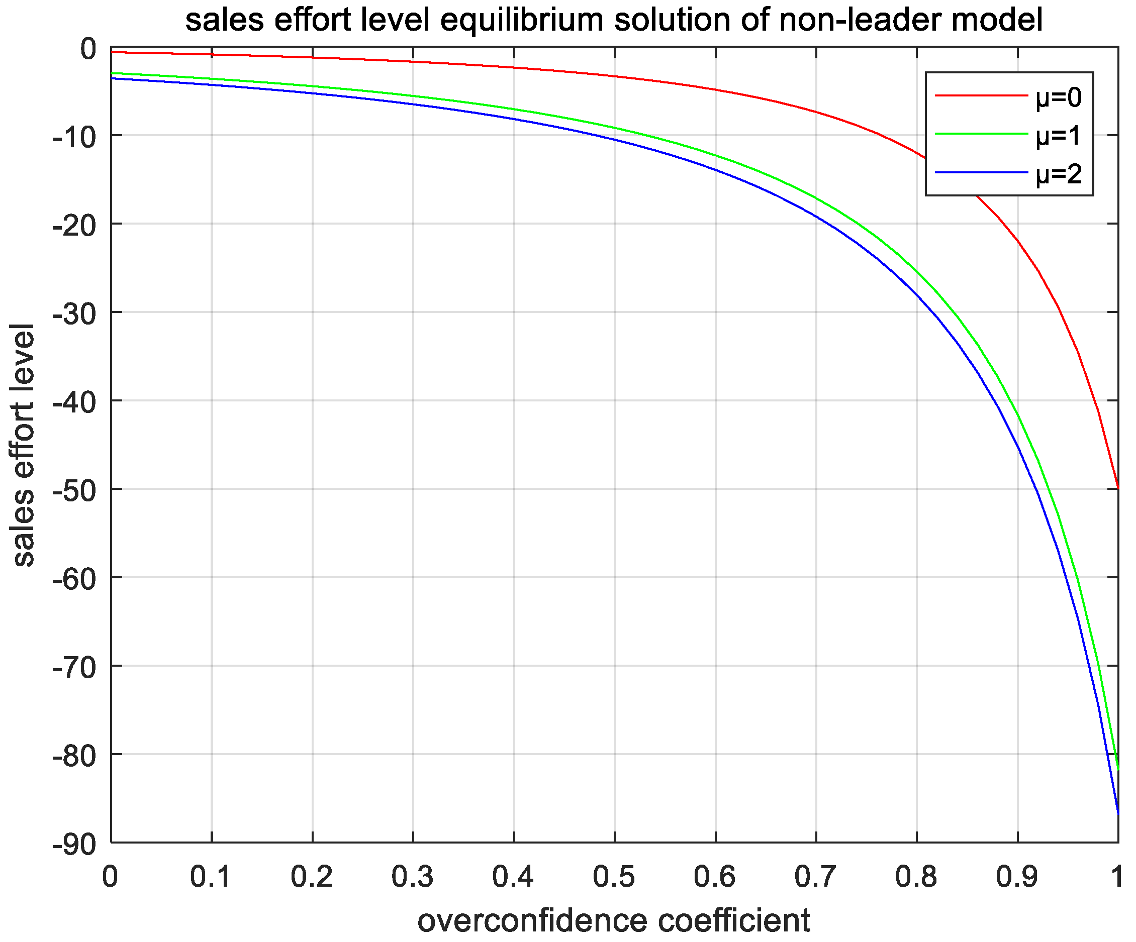 Mathematics 10 04334 g005