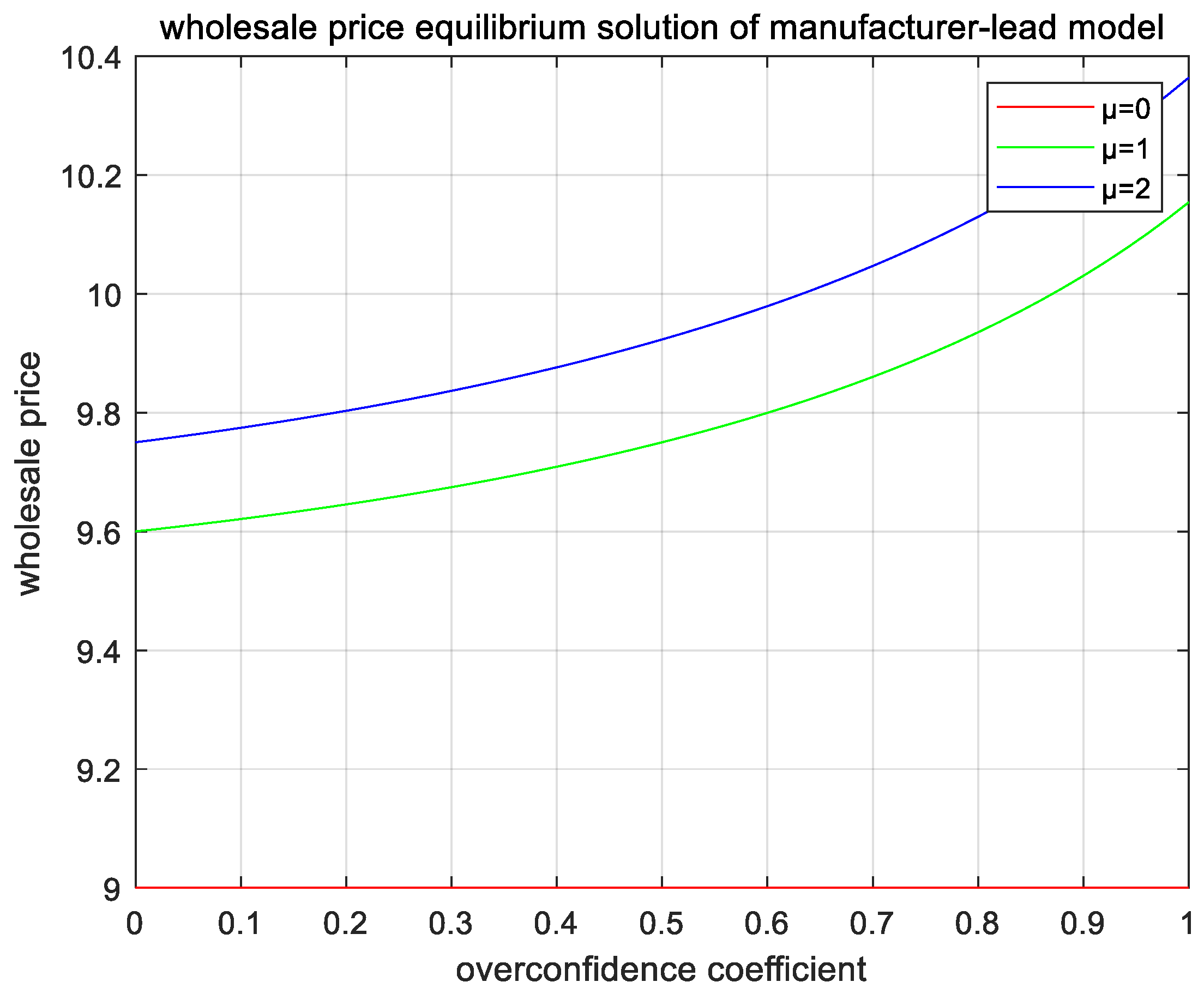 Mathematics 10 04334 g007