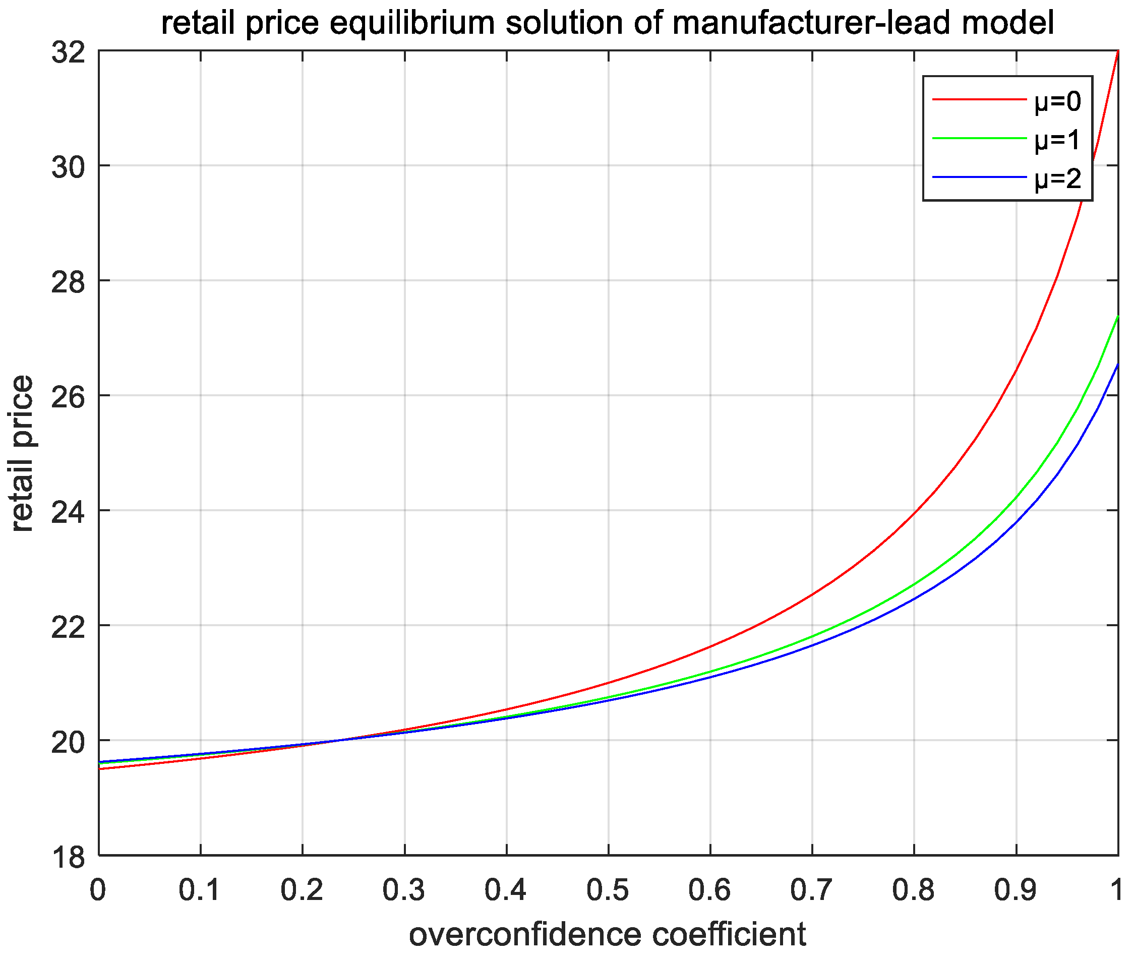 Mathematics 10 04334 g008