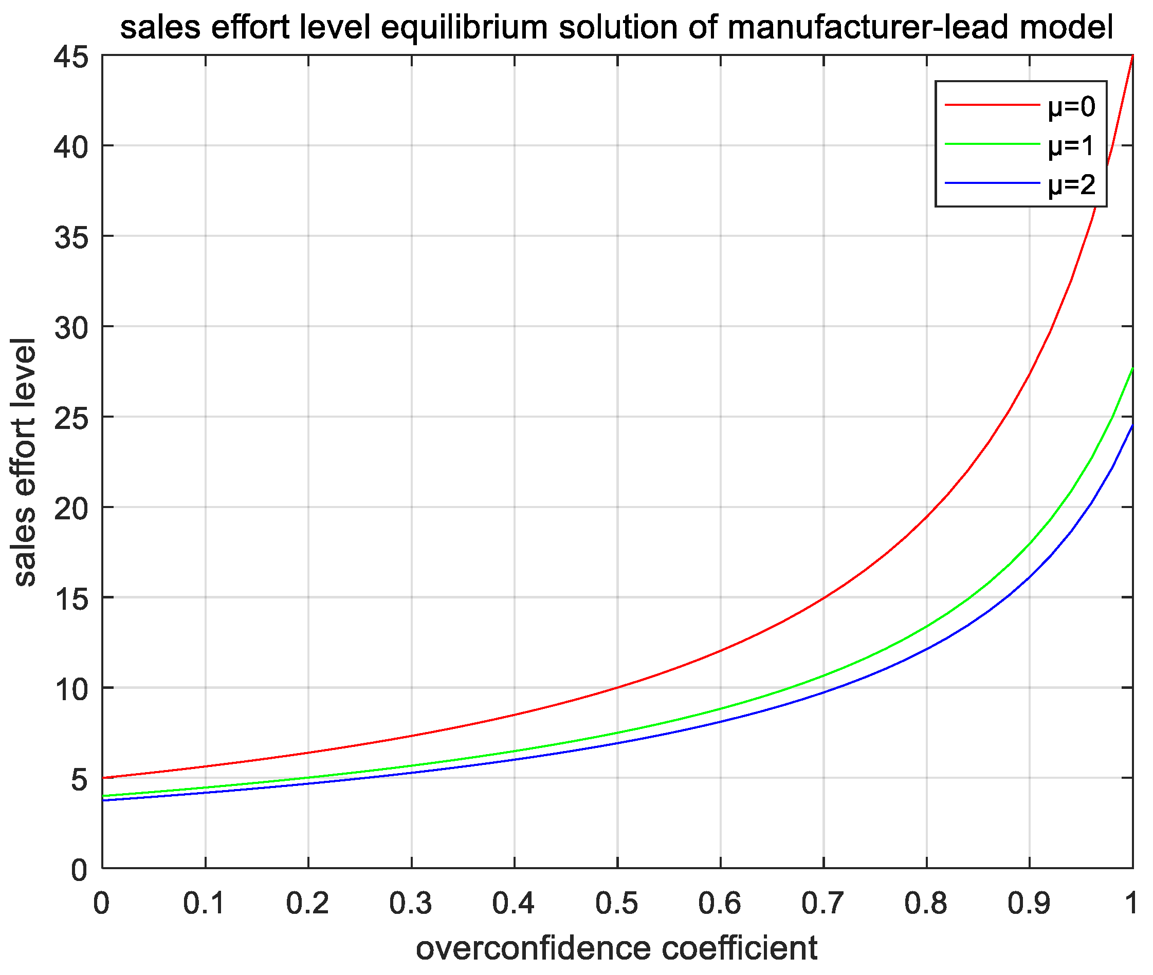 Mathematics 10 04334 g009