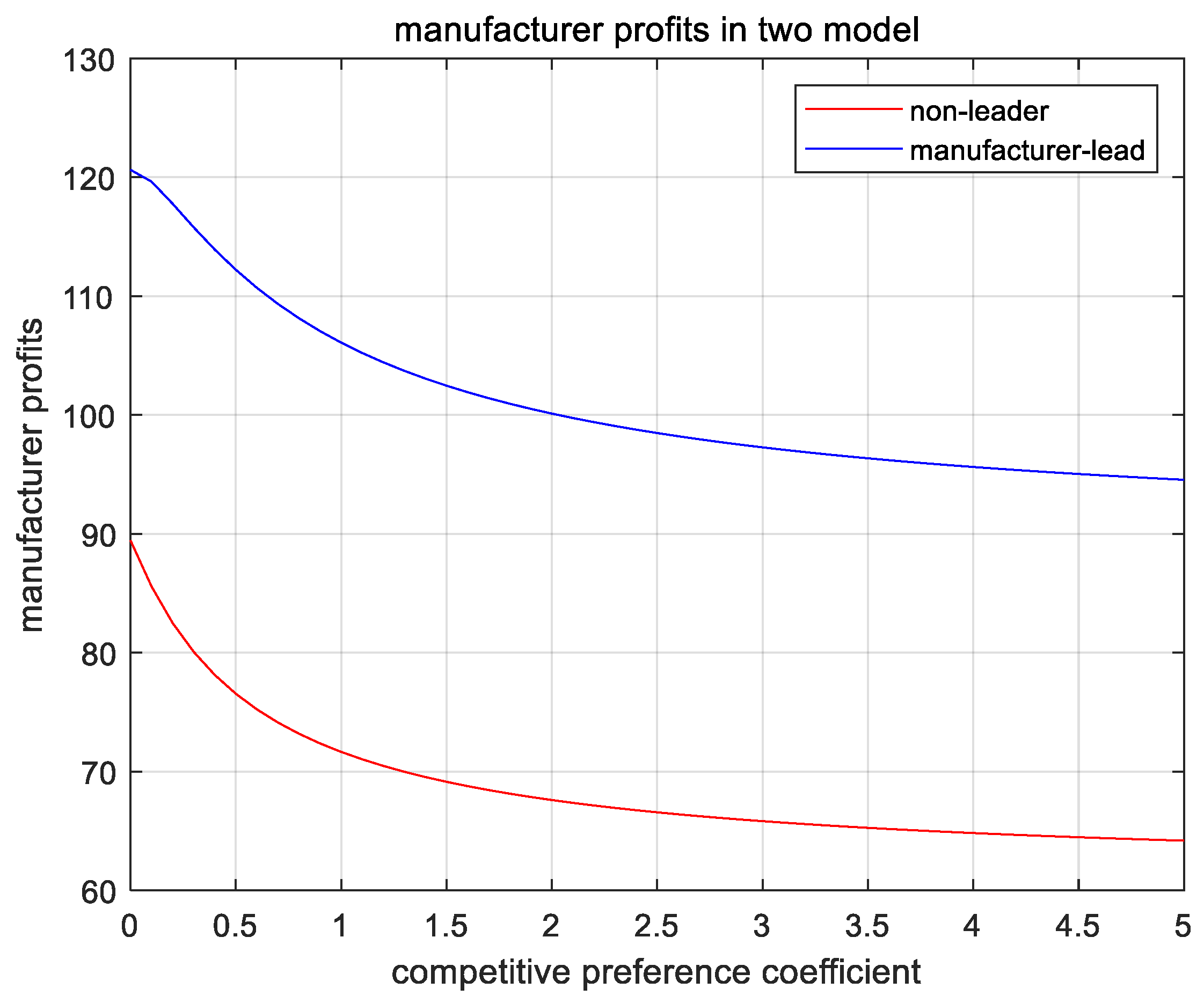 Mathematics 10 04334 g011