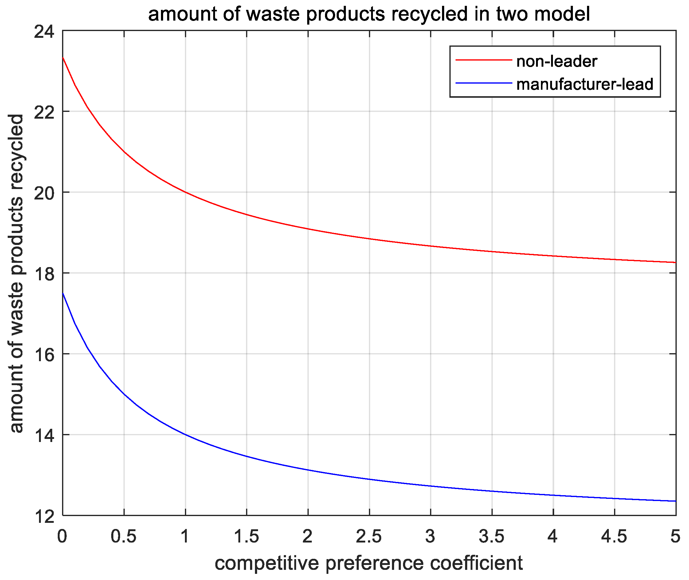 Mathematics 10 04334 g012
