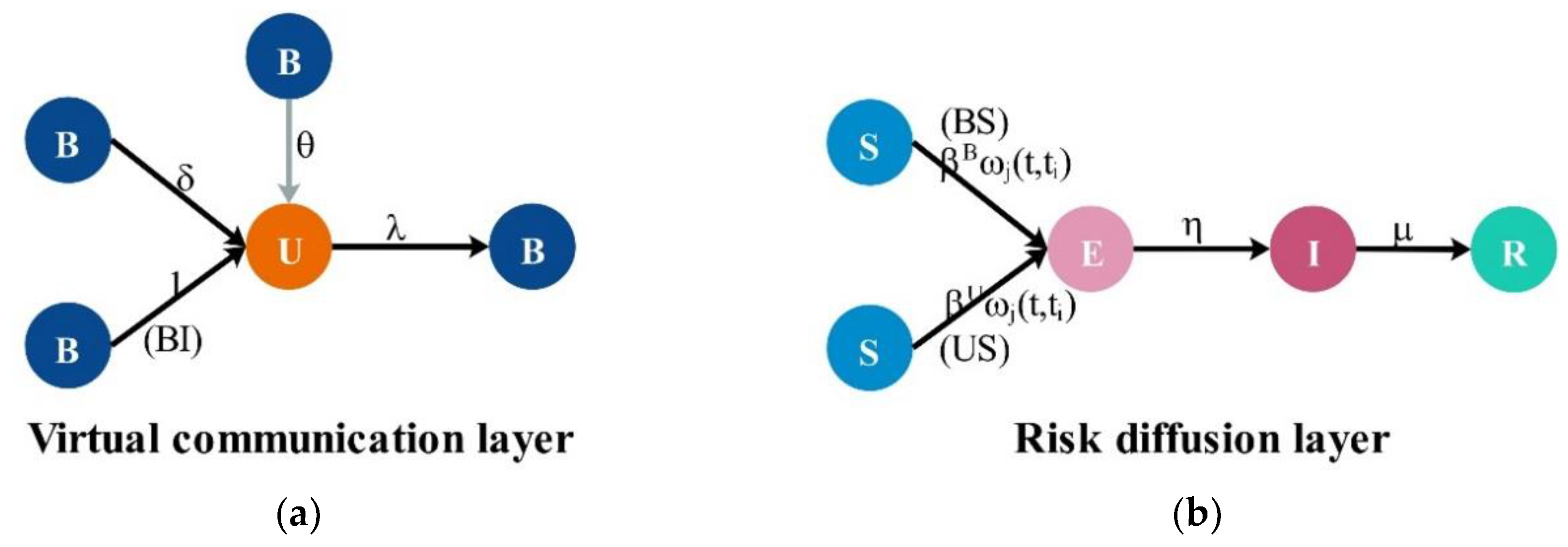 Mathematics 10 04344 g002 Mathematics 10 04344 g002