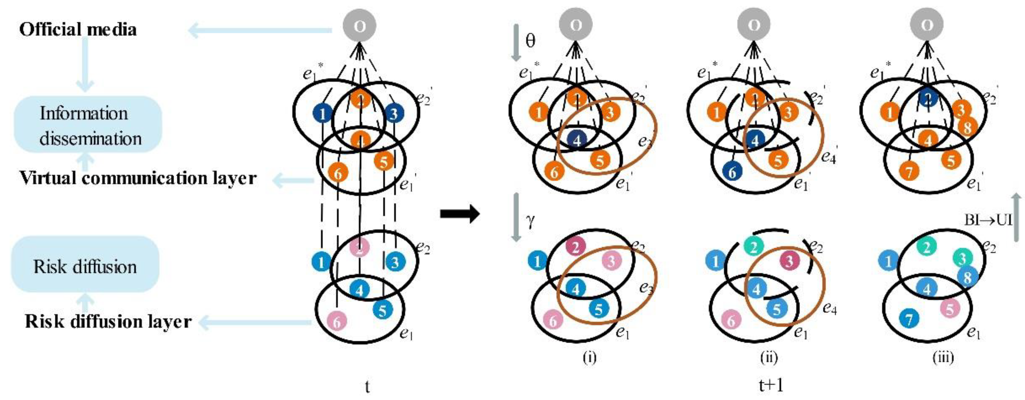 Mathematics 10 04344 g003 Mathematics 10 04344 g003