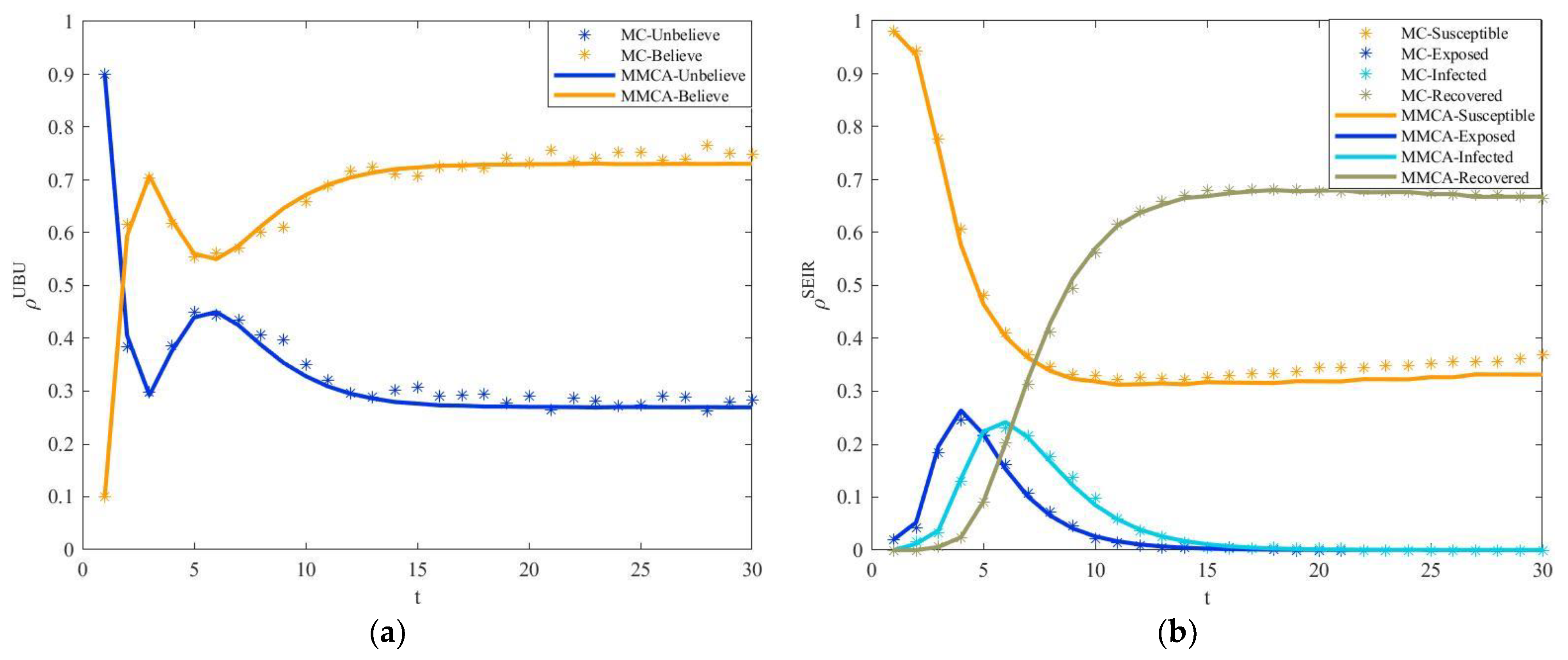 Mathematics 10 04344 g005 Mathematics 10 04344 g005