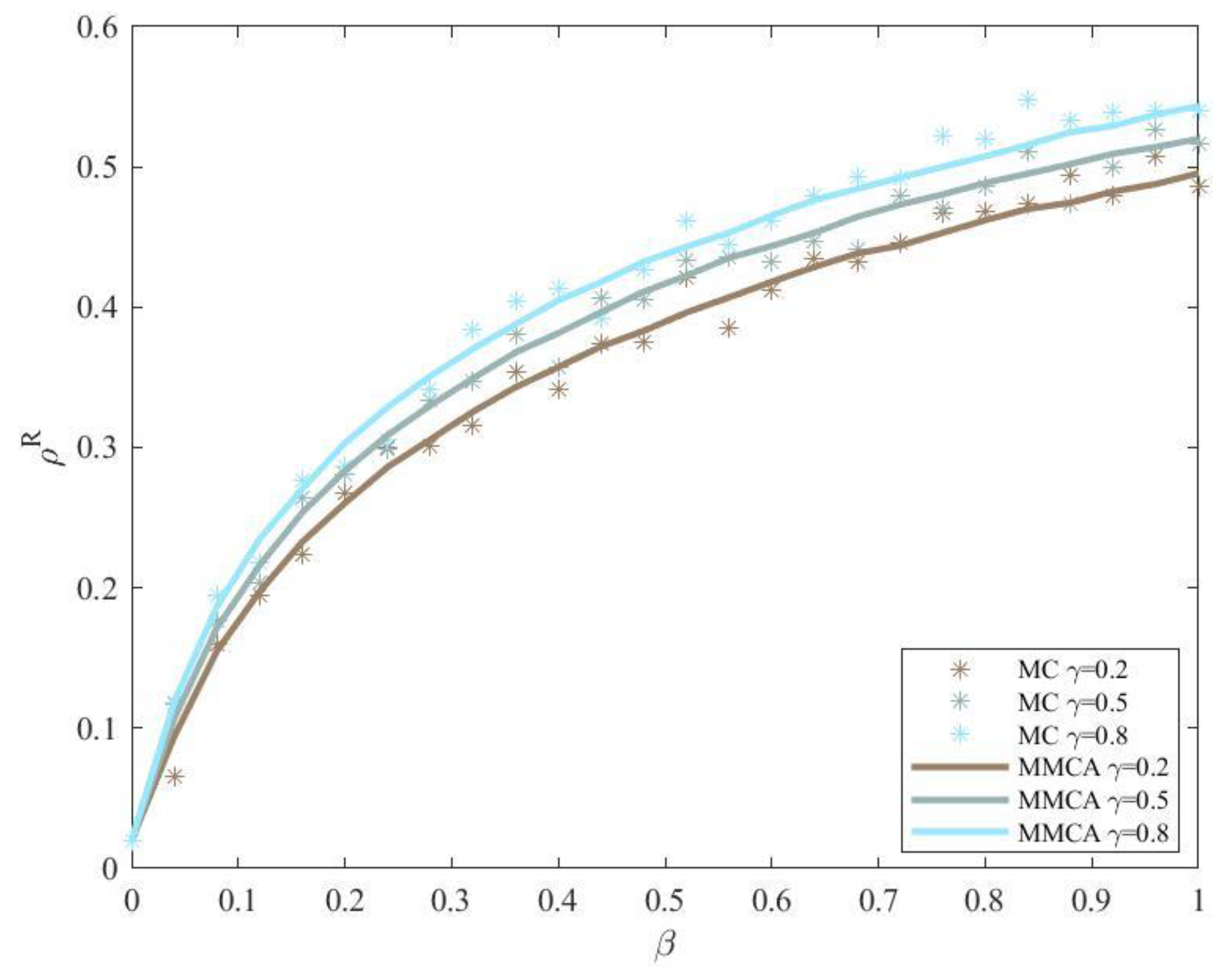 Mathematics 10 04344 g006 Mathematics 10 04344 g006