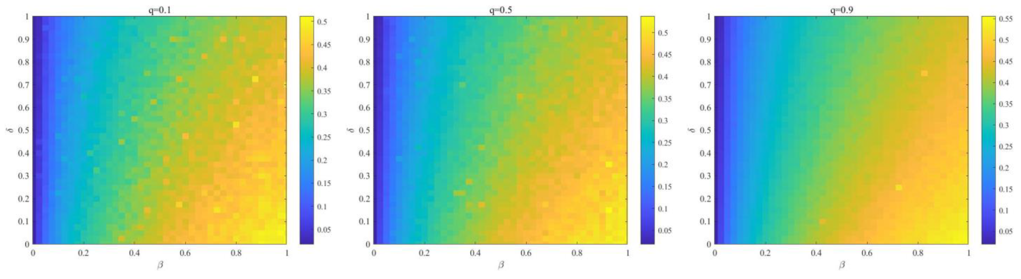 Mathematics 10 04344 g009 Mathematics 10 04344 g009