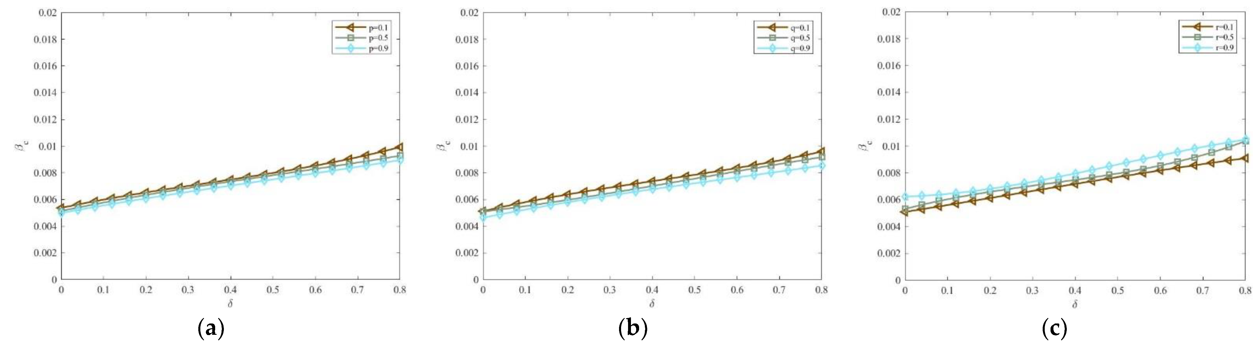 Mathematics 10 04344 g013a Mathematics 10 04344 g013a