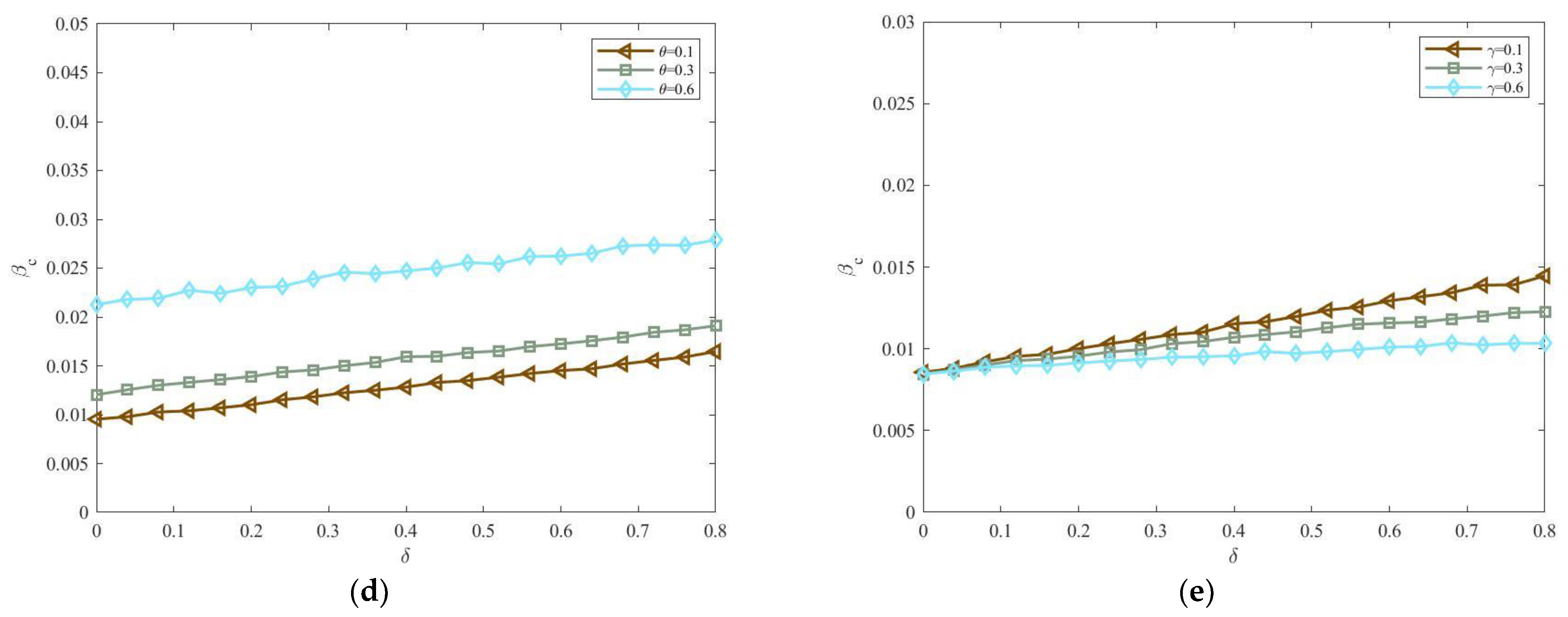 Mathematics 10 04344 g013b Mathematics 10 04344 g013b