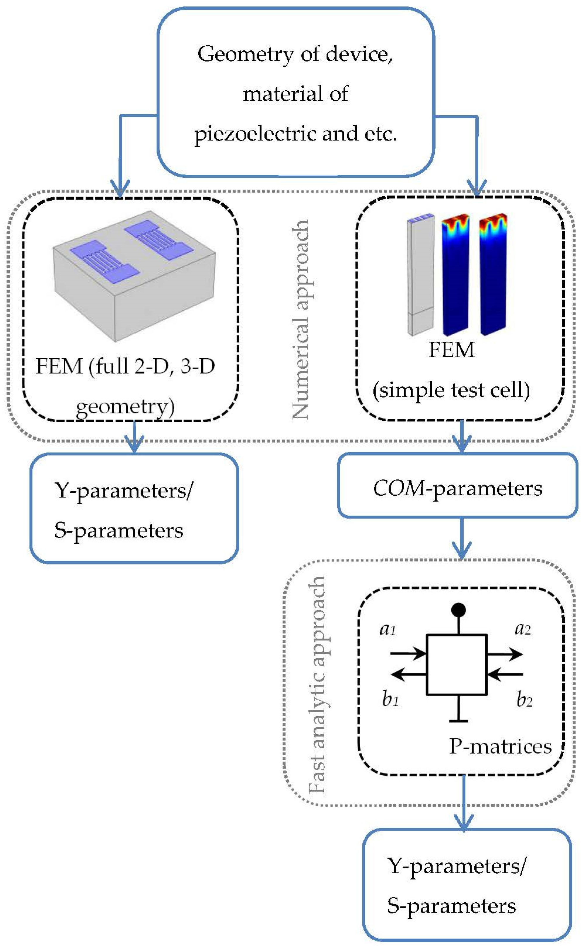 Mathematics 10 04353 g002