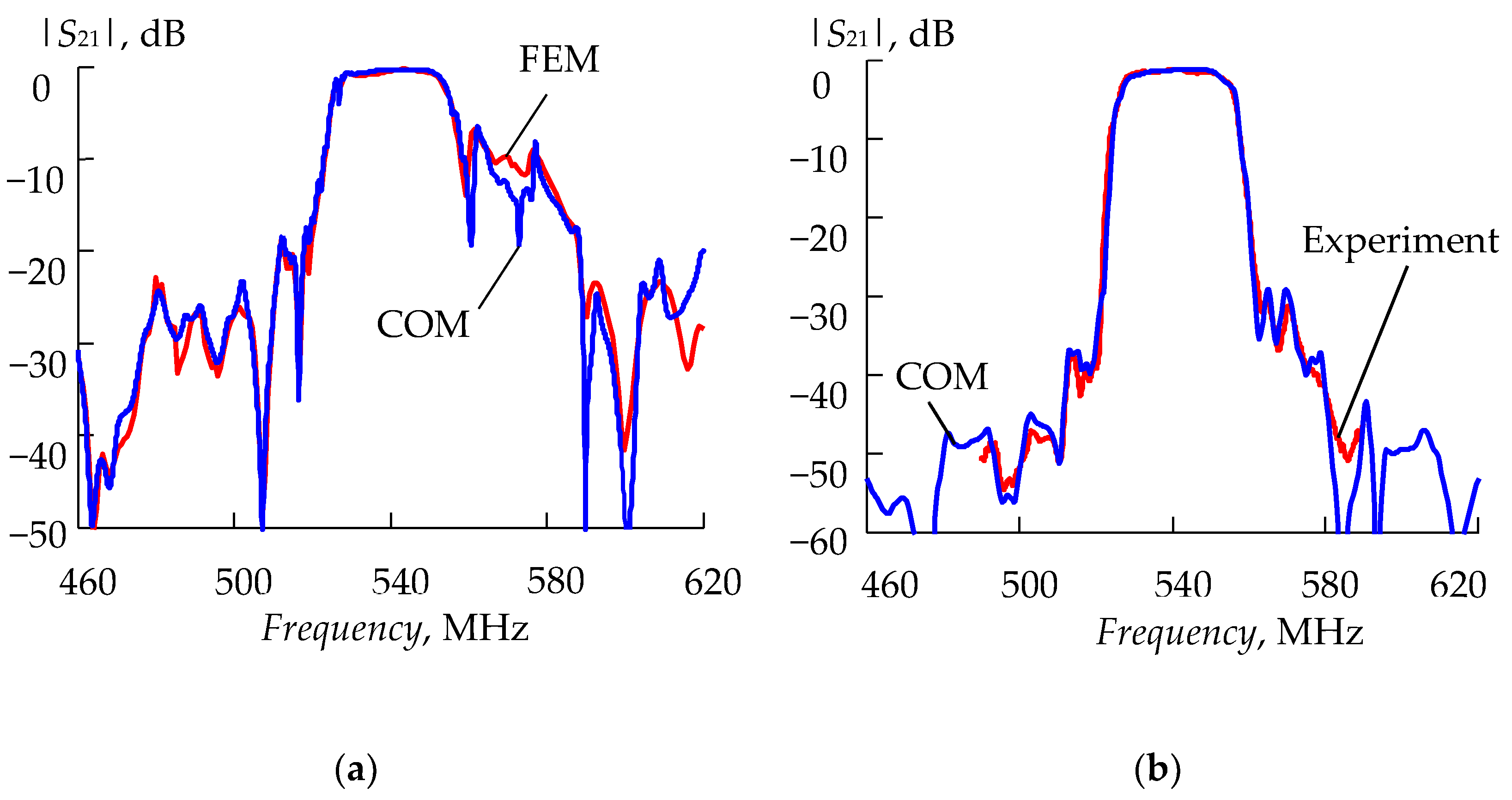 Mathematics 10 04353 g007