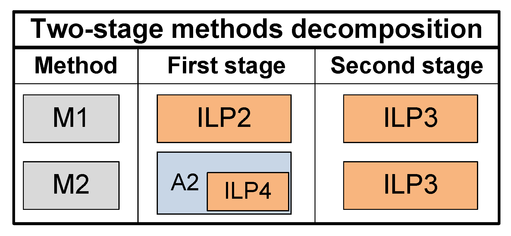 Mathematics 10 04359 g005 Mathematics 10 04359 g005