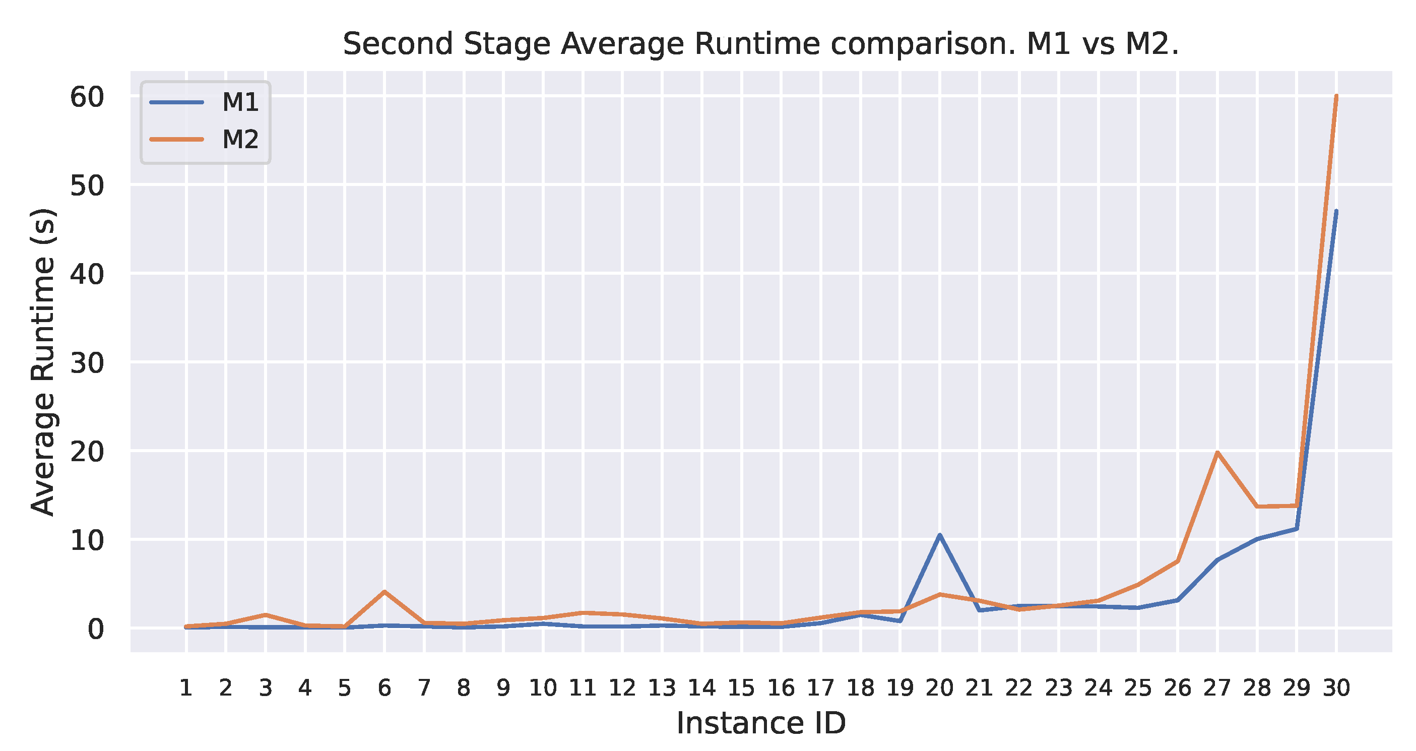 Mathematics 10 04359 g017 Mathematics 10 04359 g017