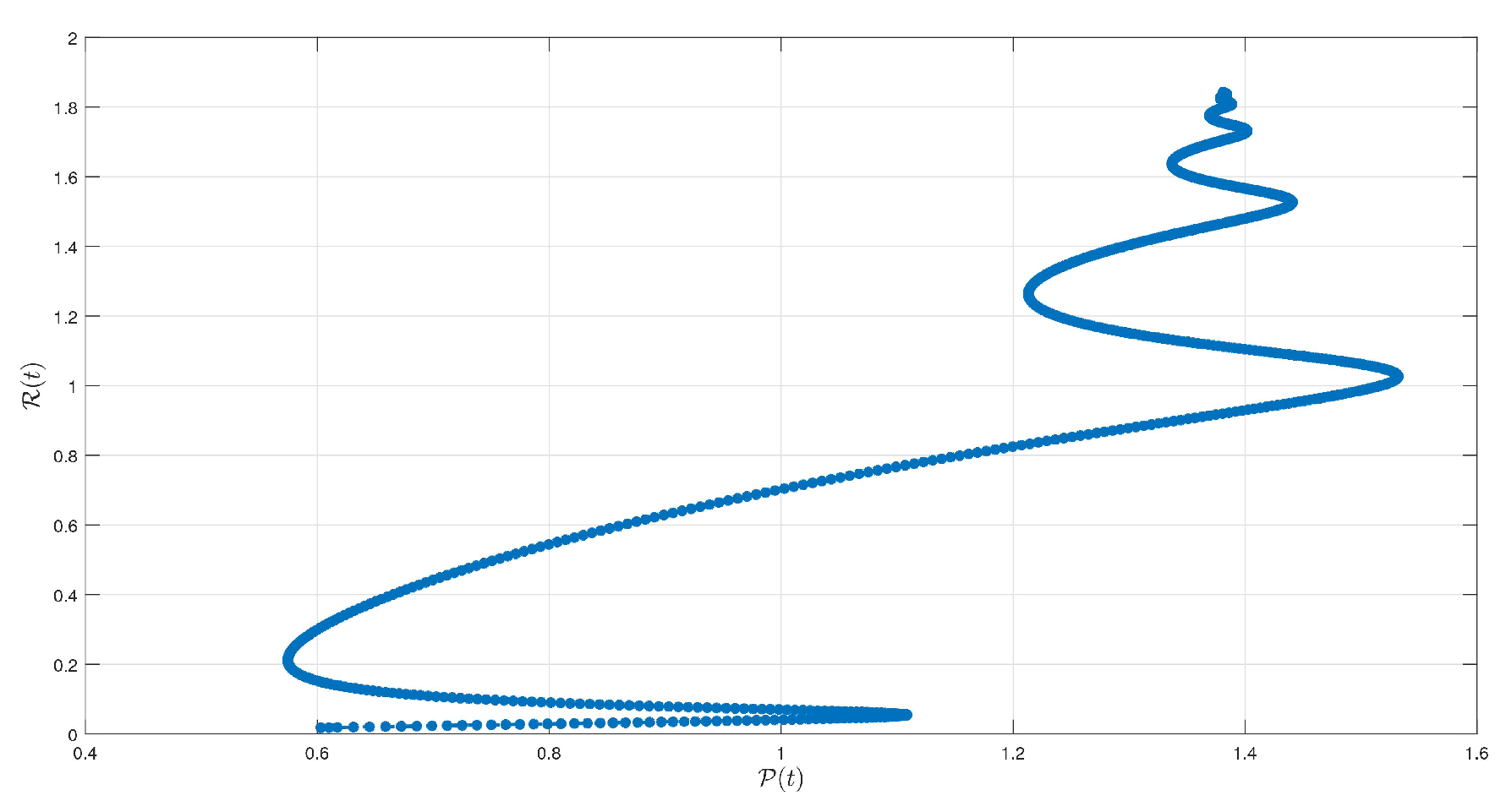 Mathematics 10 04369 g009 Mathematics 10 04369 g009