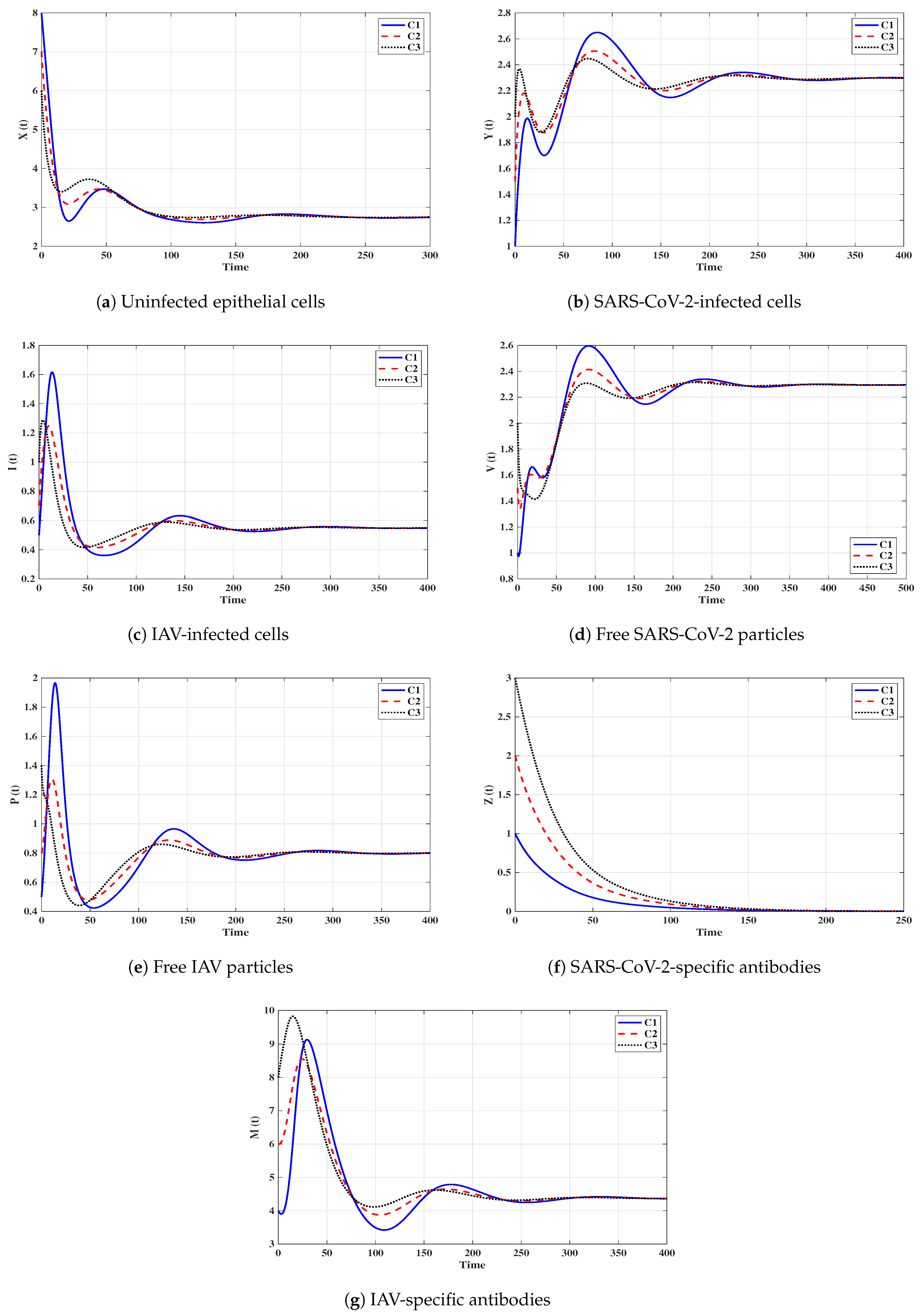 Mathematics 10 04382 g008 Mathematics 10 04382 g008