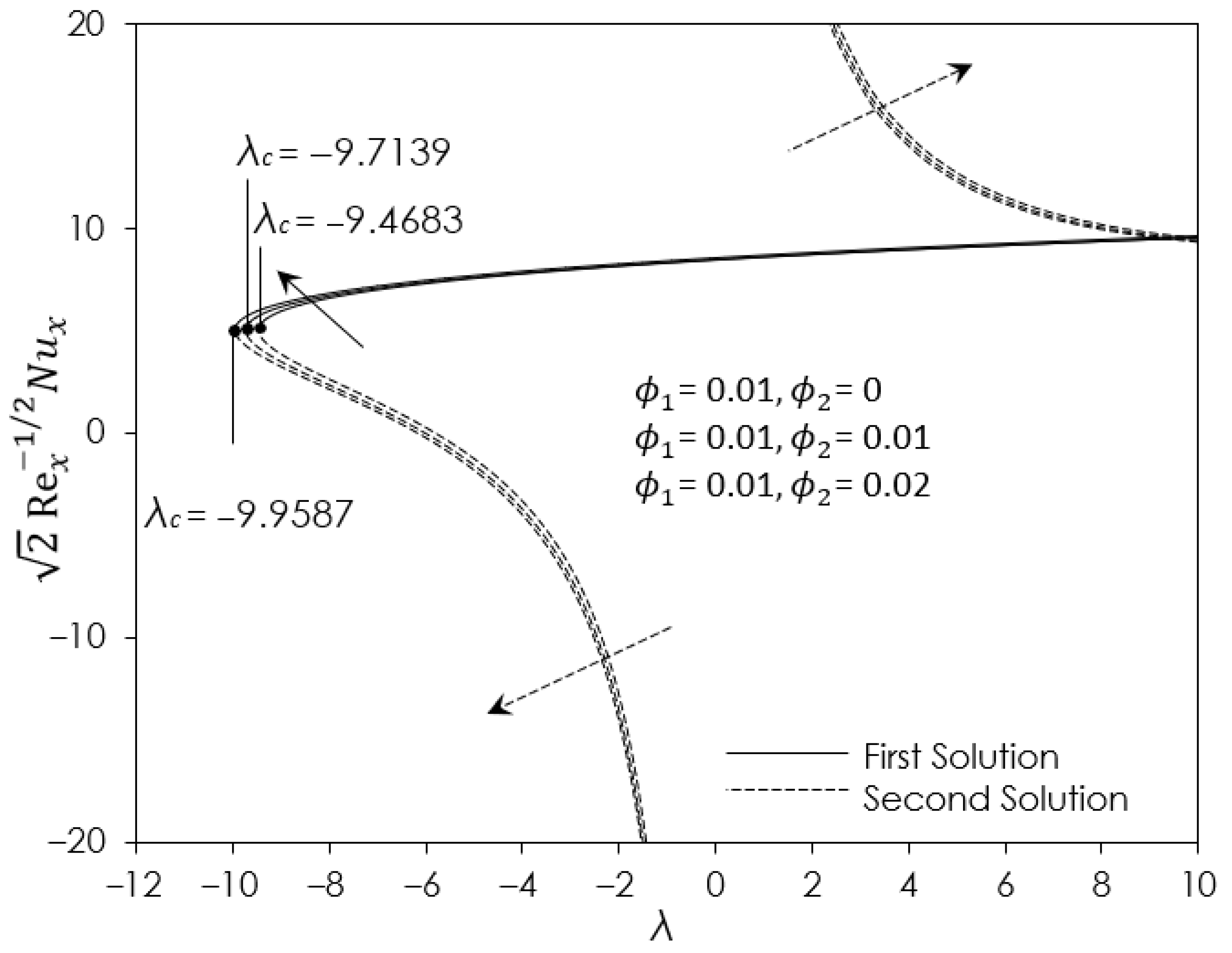Mathematics 10 04400 g003 Mathematics 10 04400 g003