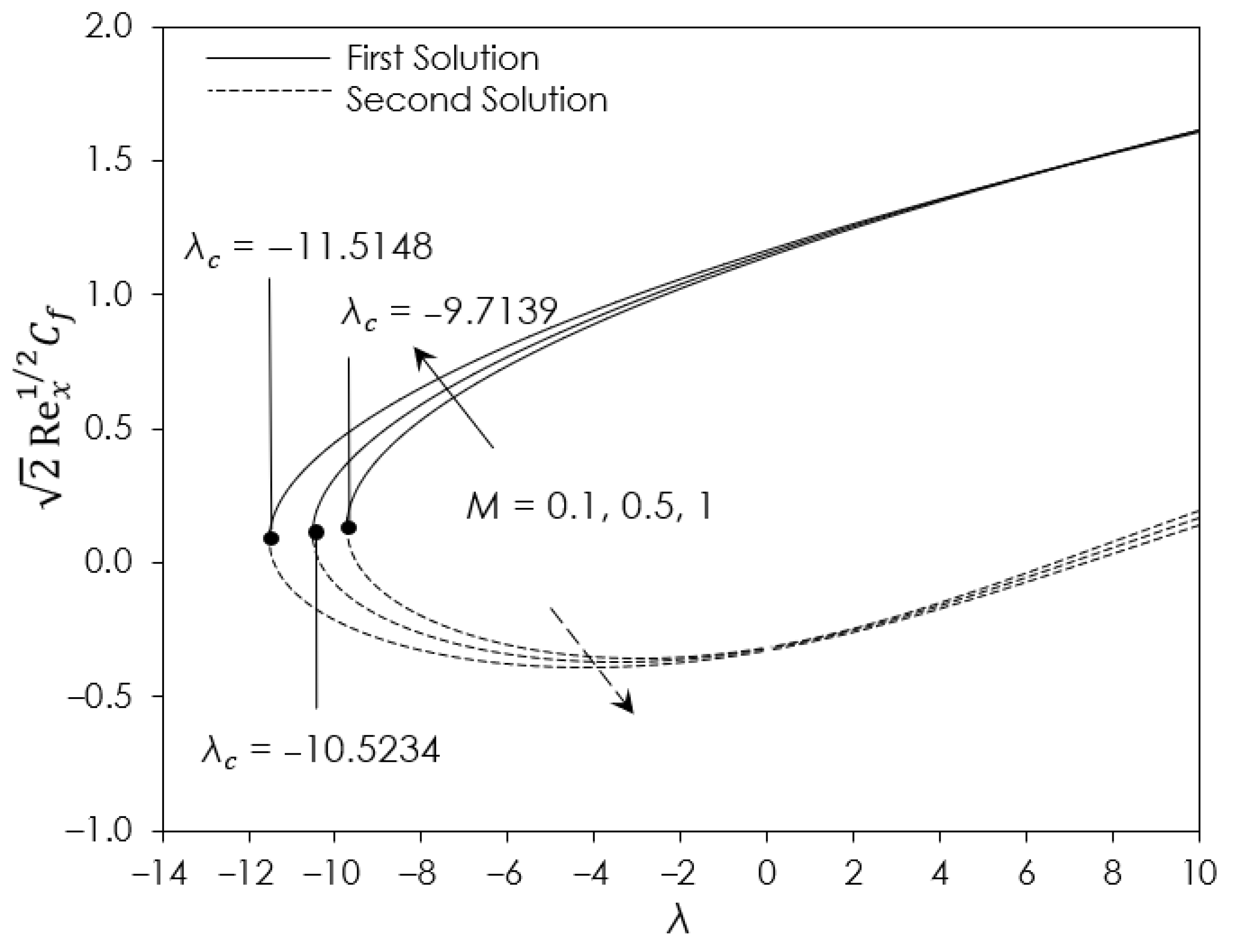 Mathematics 10 04400 g004 Mathematics 10 04400 g004