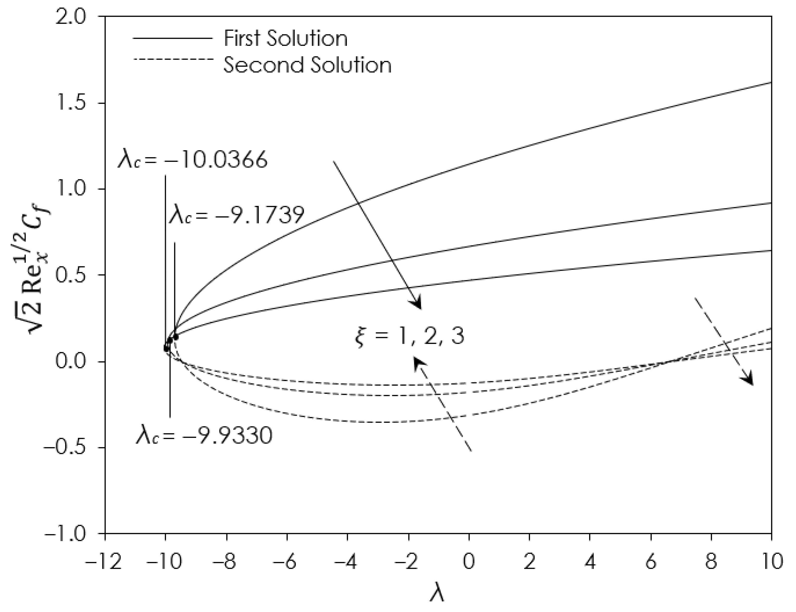 Mathematics 10 04400 g006 Mathematics 10 04400 g006