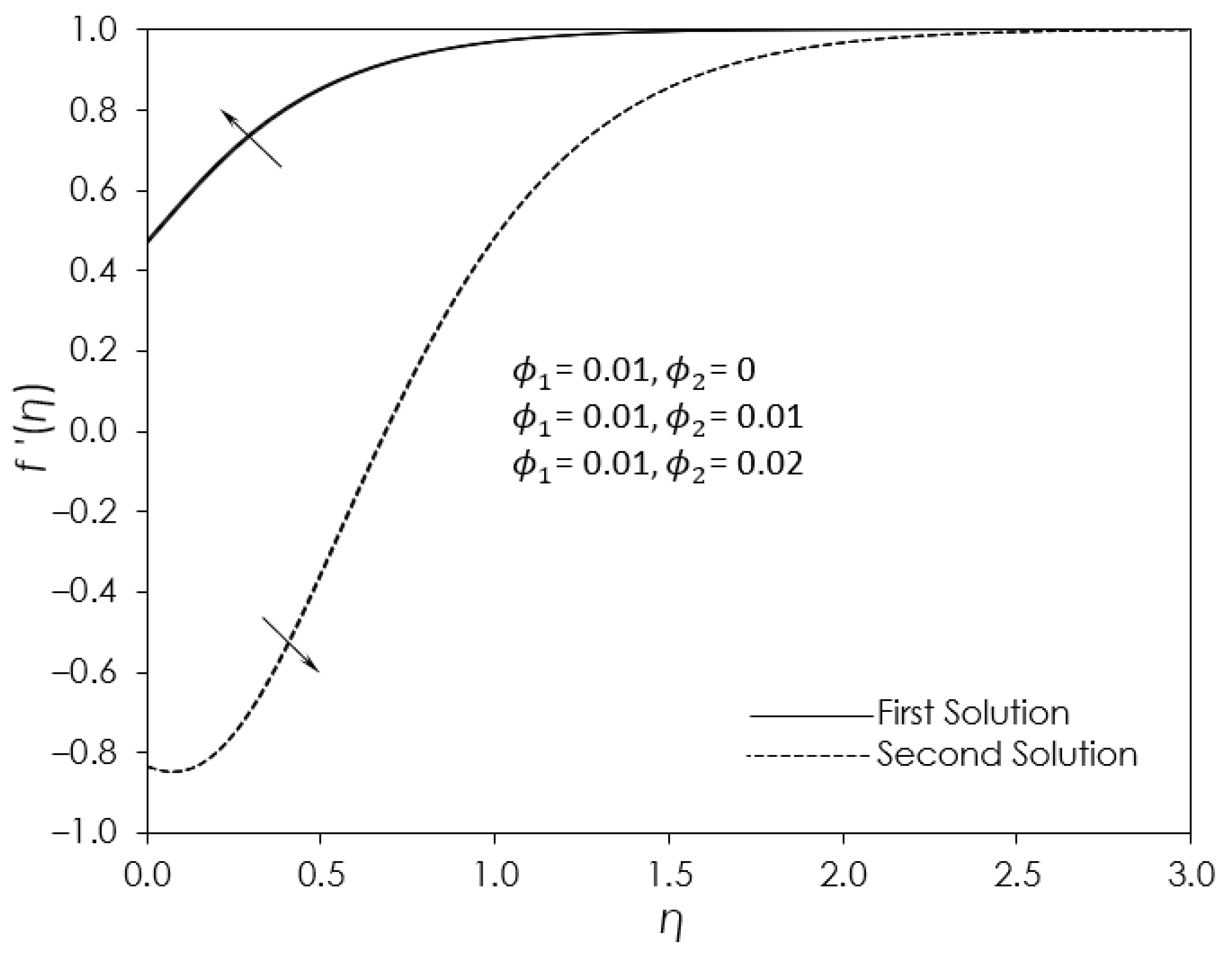 Mathematics 10 04400 g007 Mathematics 10 04400 g007