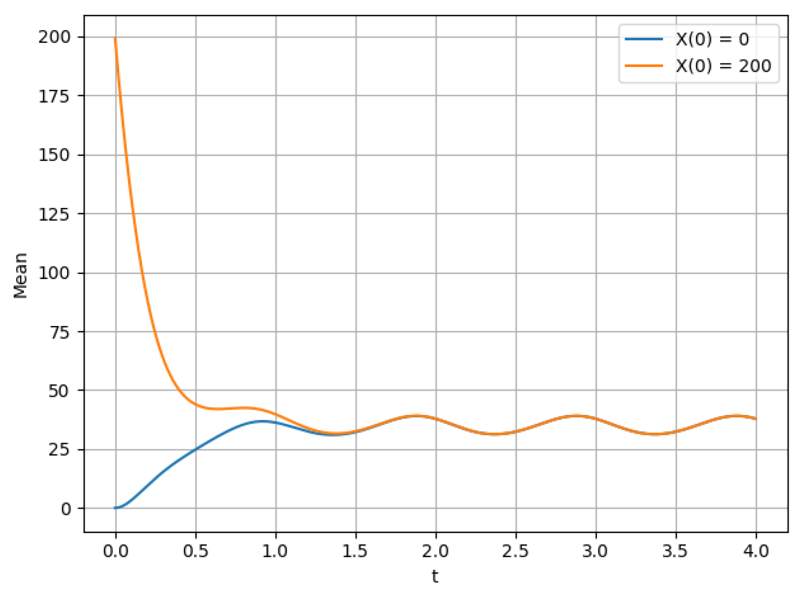 Mathematics 10 04401 g002 Mathematics 10 04401 g002