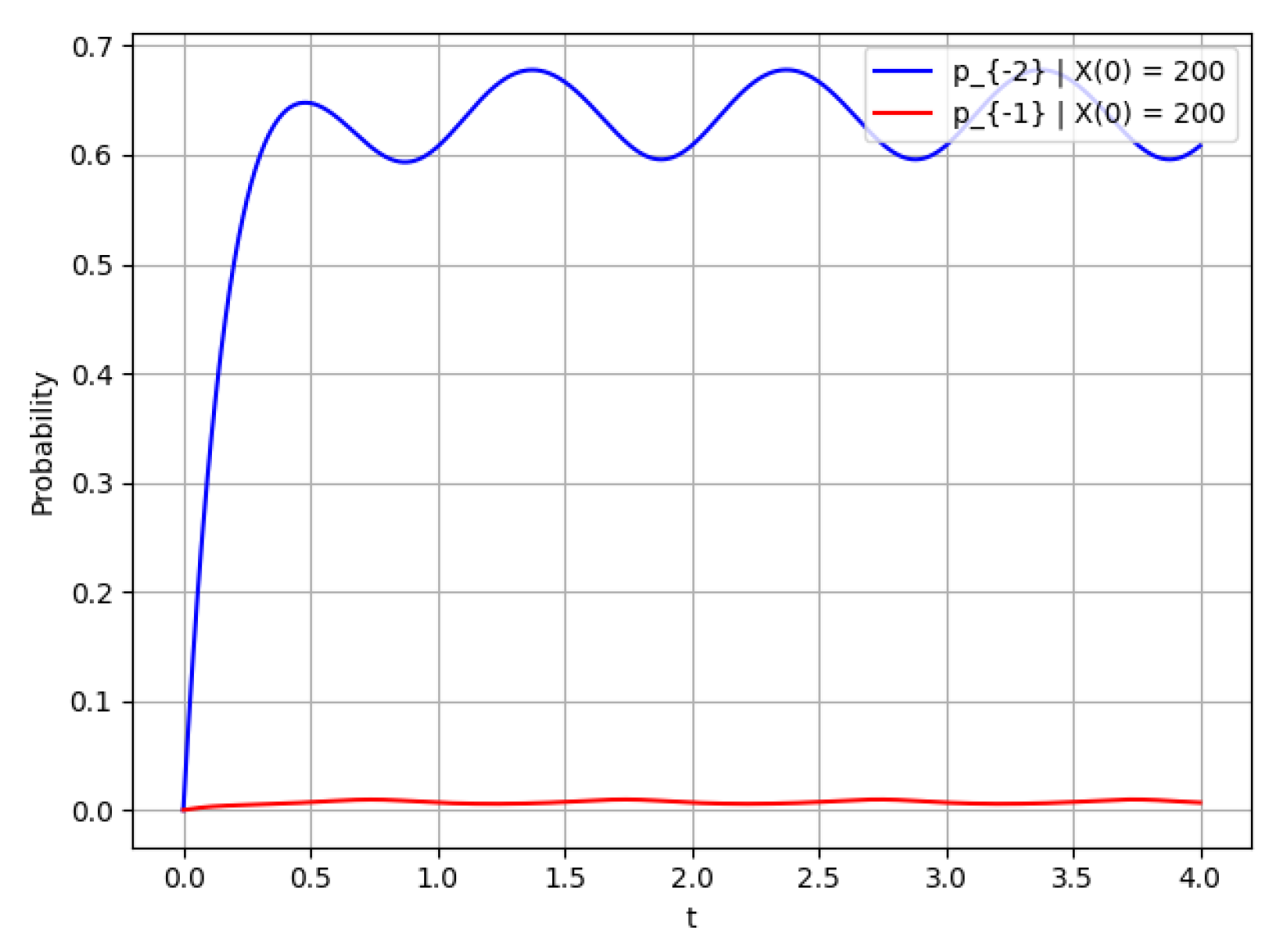 Mathematics 10 04401 g003 Mathematics 10 04401 g003