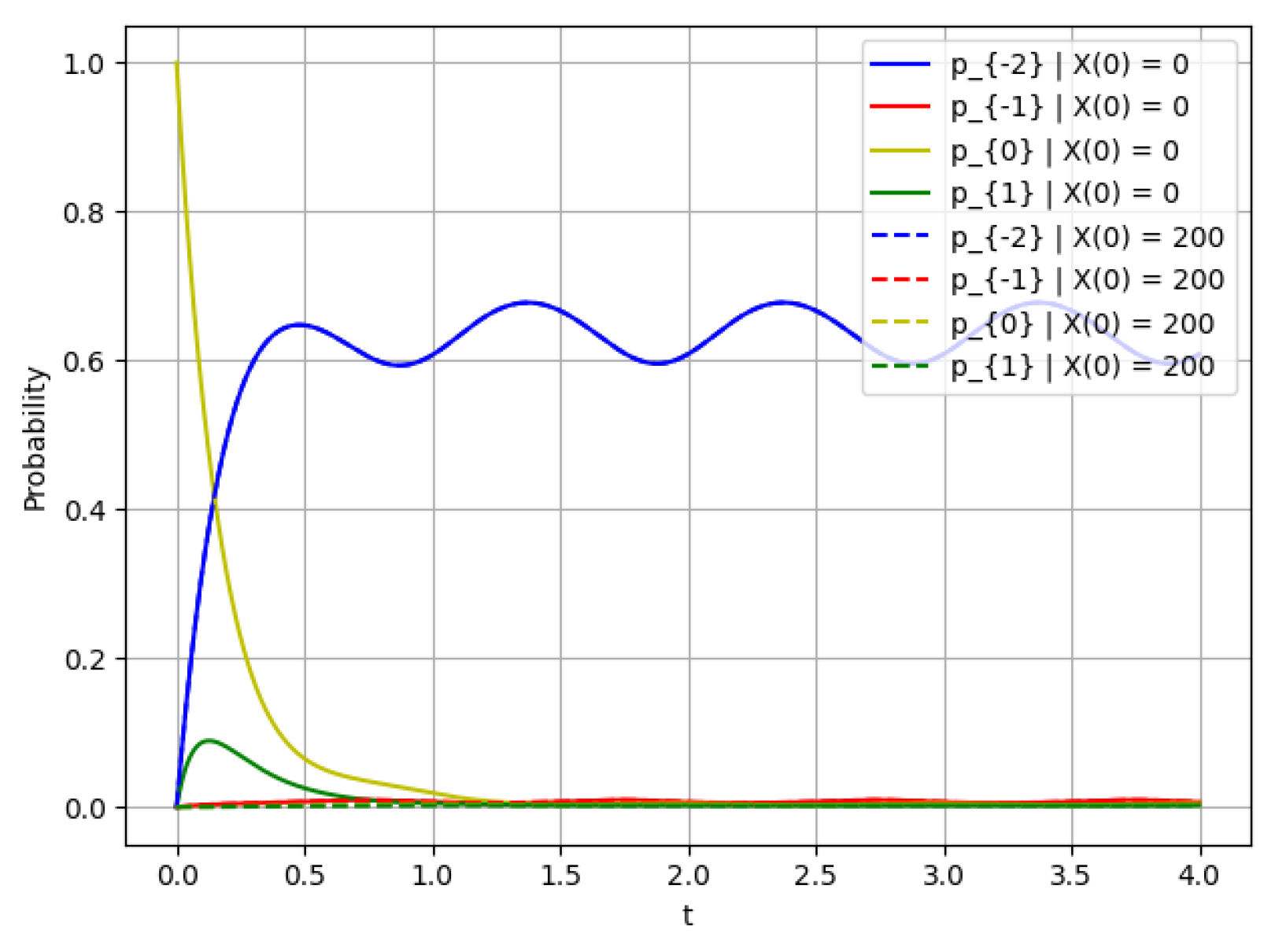 Mathematics 10 04401 g004 Mathematics 10 04401 g004