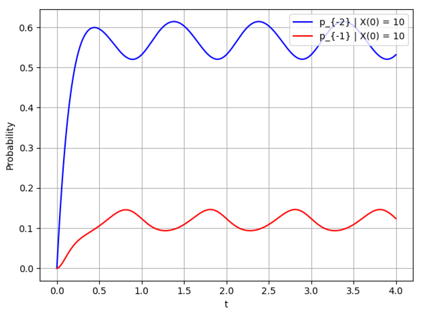 Mathematics 10 04401 g006 Mathematics 10 04401 g006